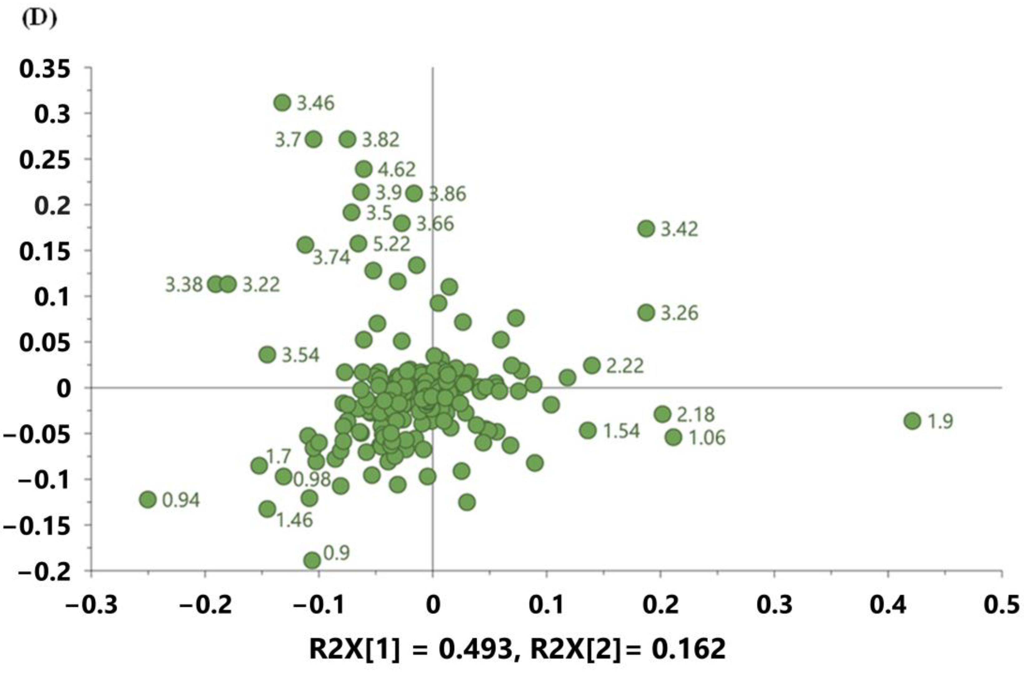 Metabolites 13 00611 g002c