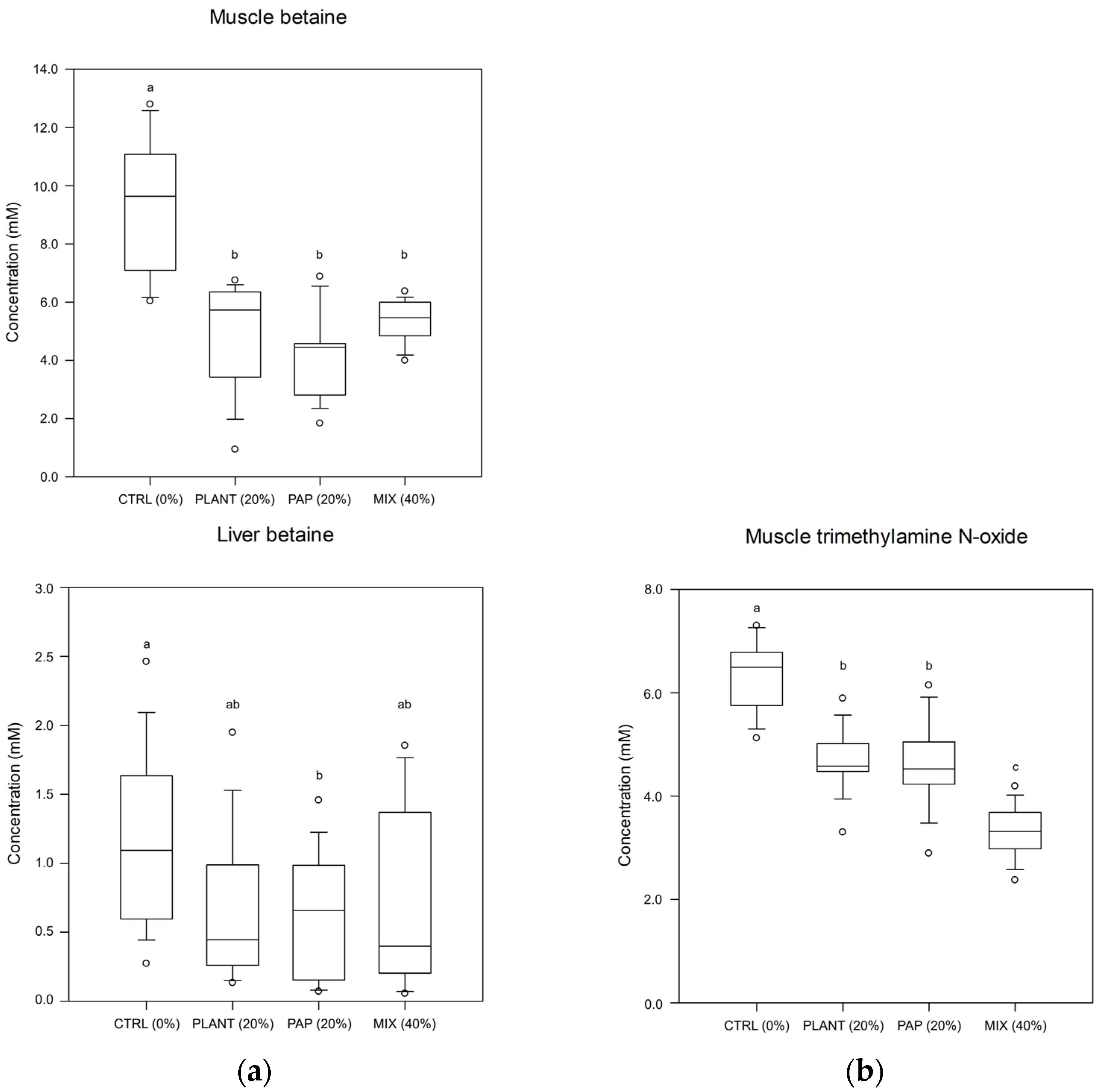 Metabolites 13 00612 g002