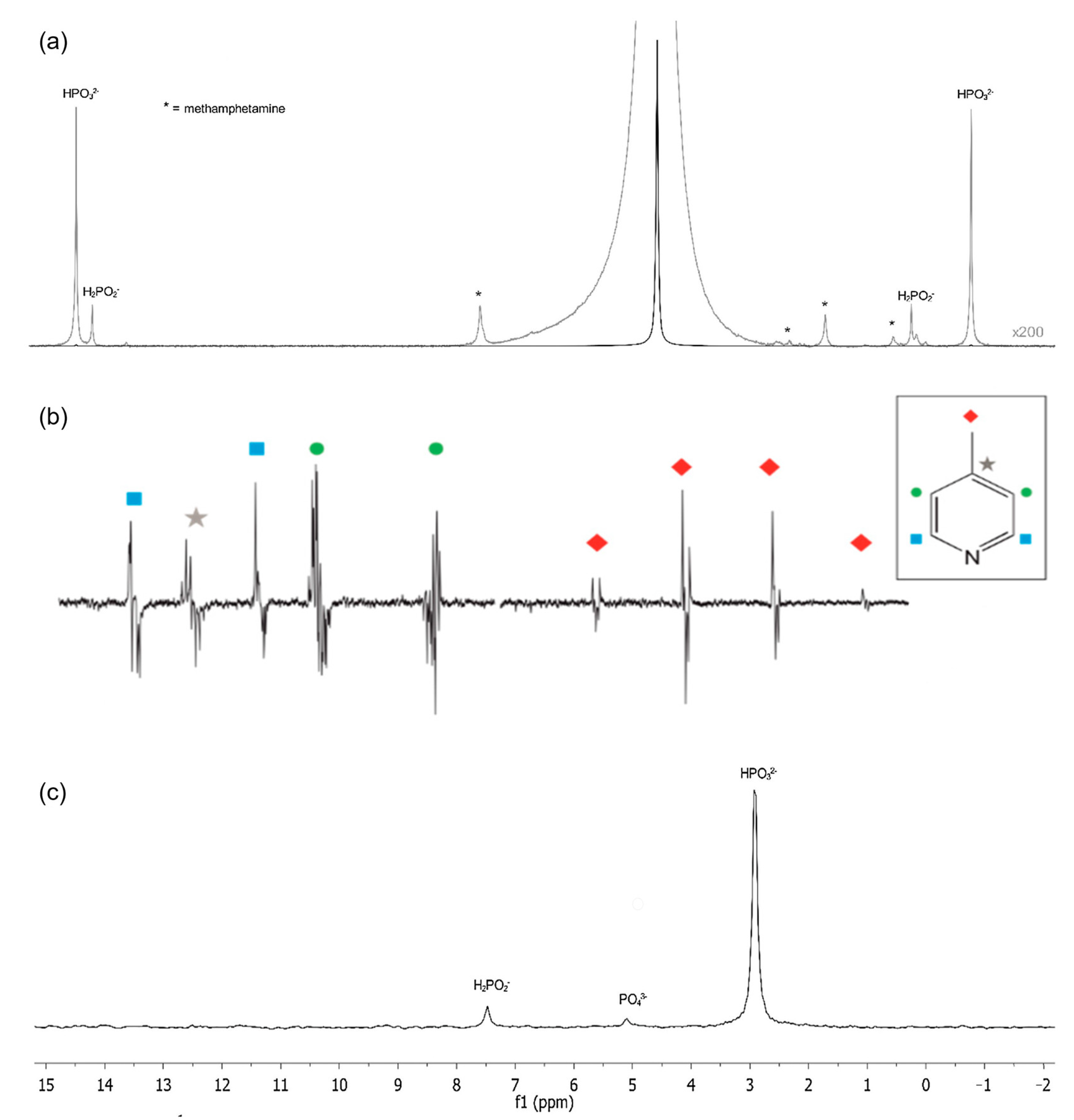 Metabolites 13 00614 g001 Metabolites 13 00614 g001