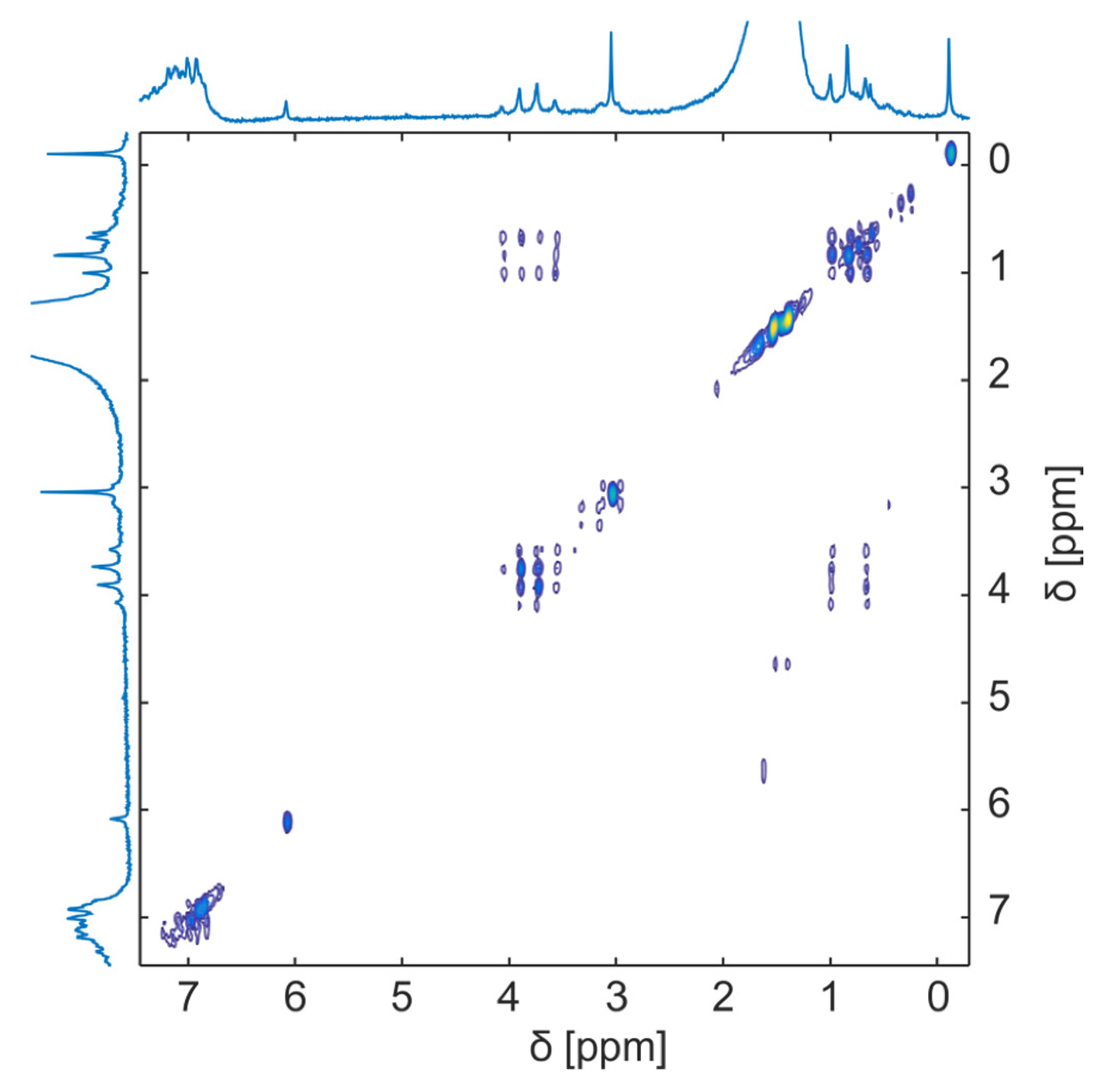 Metabolites 13 00614 g004 Metabolites 13 00614 g004