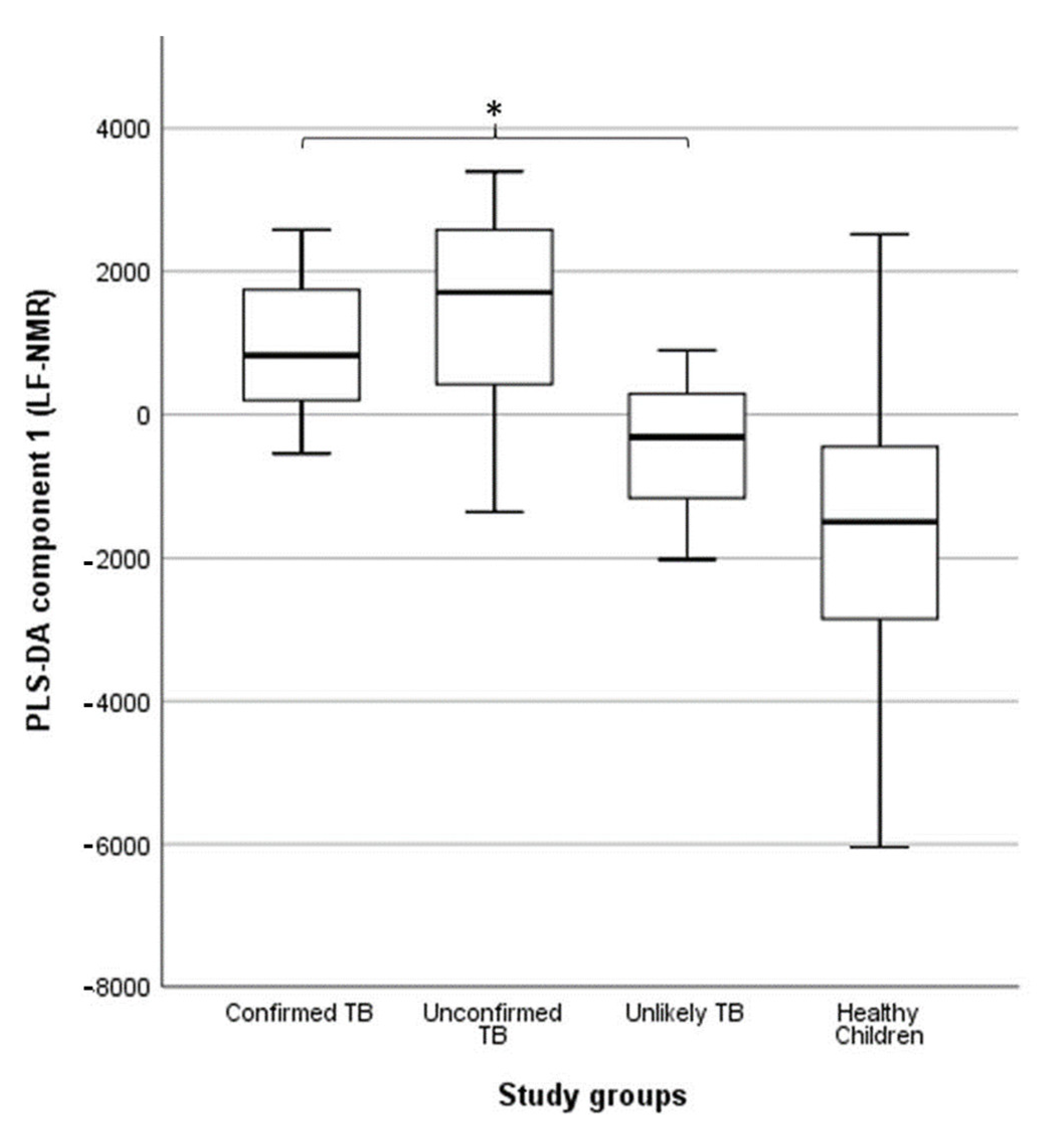 Metabolites 13 00614 g007 Metabolites 13 00614 g007