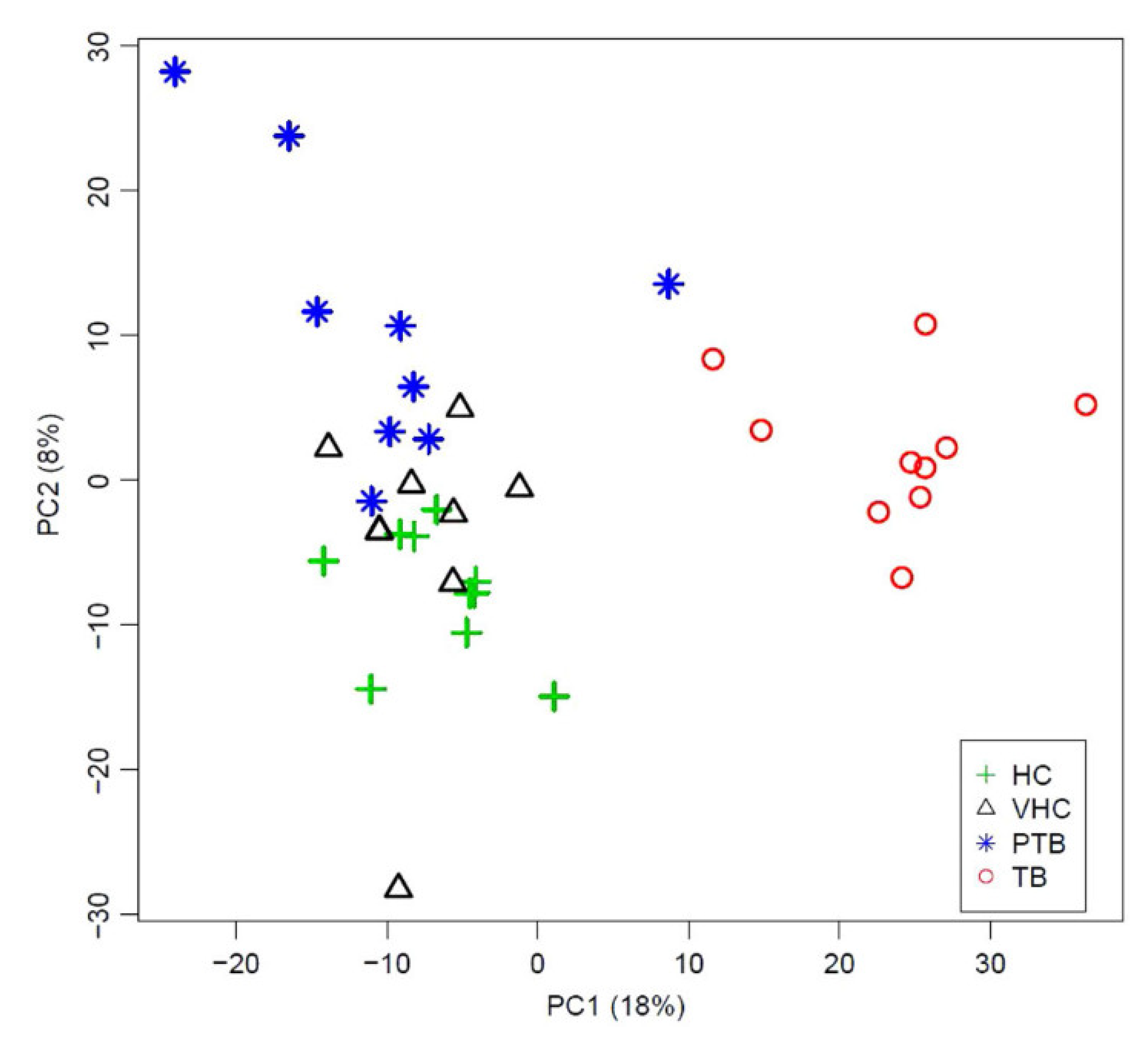 Metabolites 13 00614 g008 Metabolites 13 00614 g008