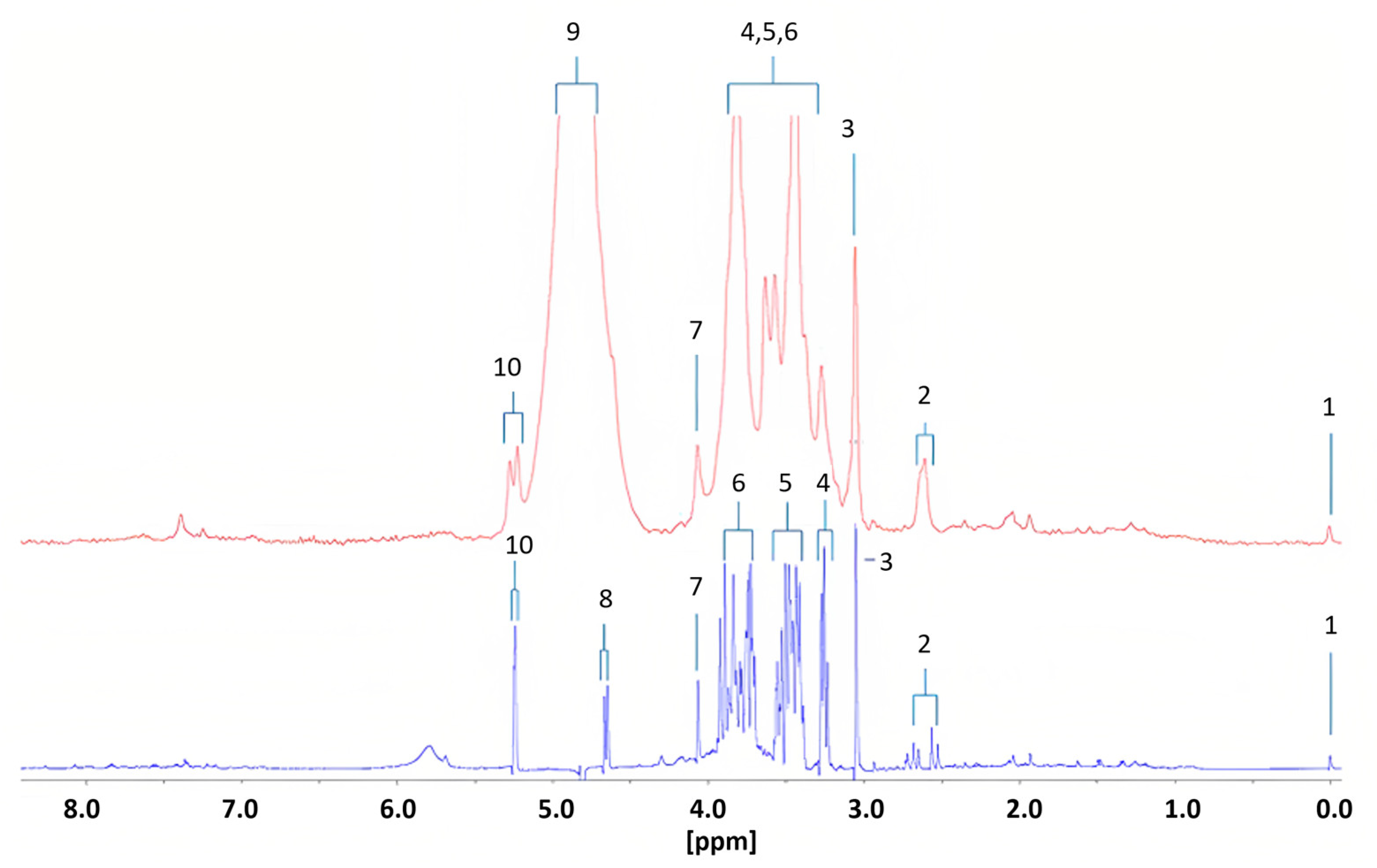 Metabolites 13 00614 g009 Metabolites 13 00614 g009