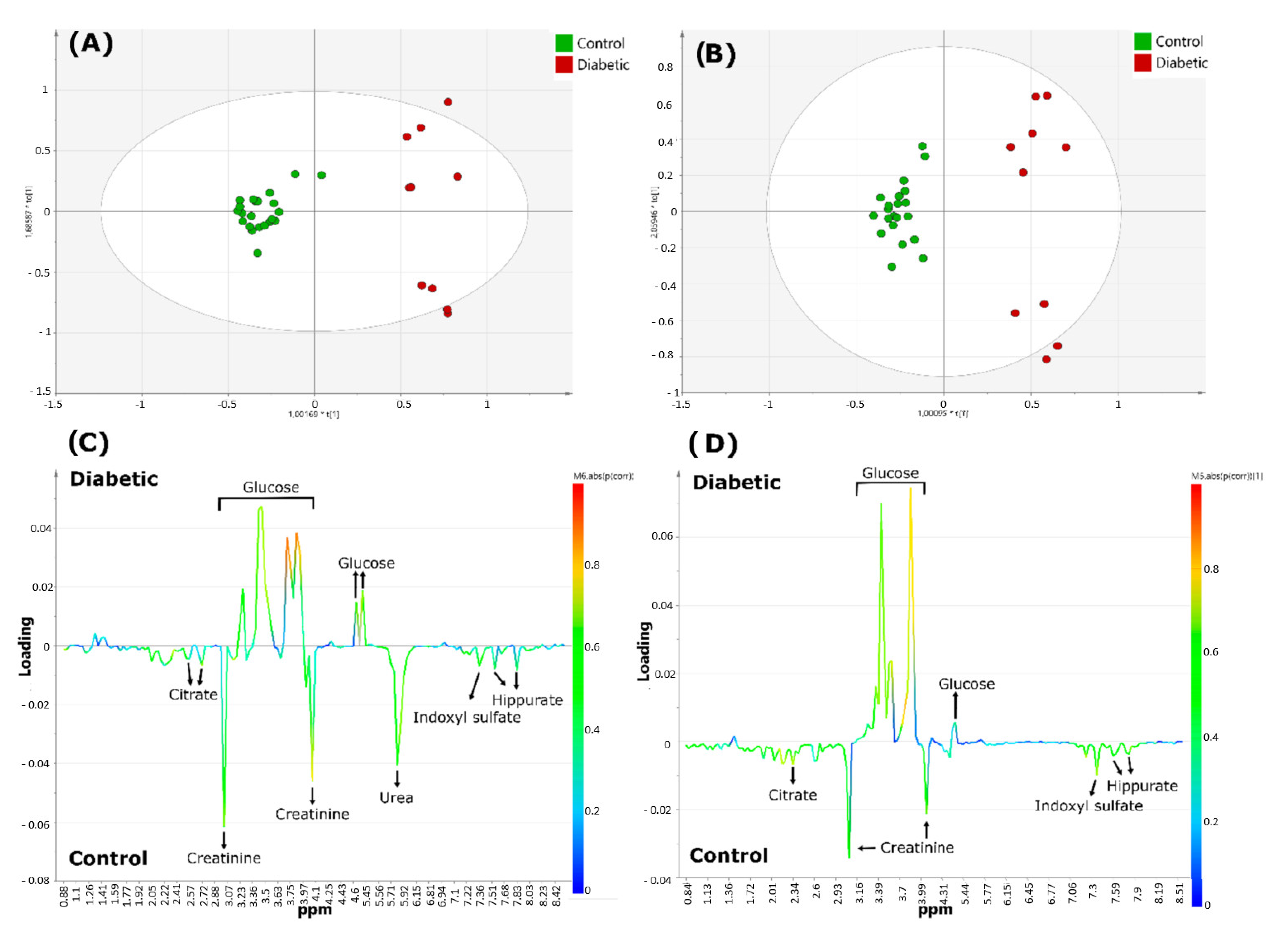 Metabolites 13 00614 g010 Metabolites 13 00614 g010