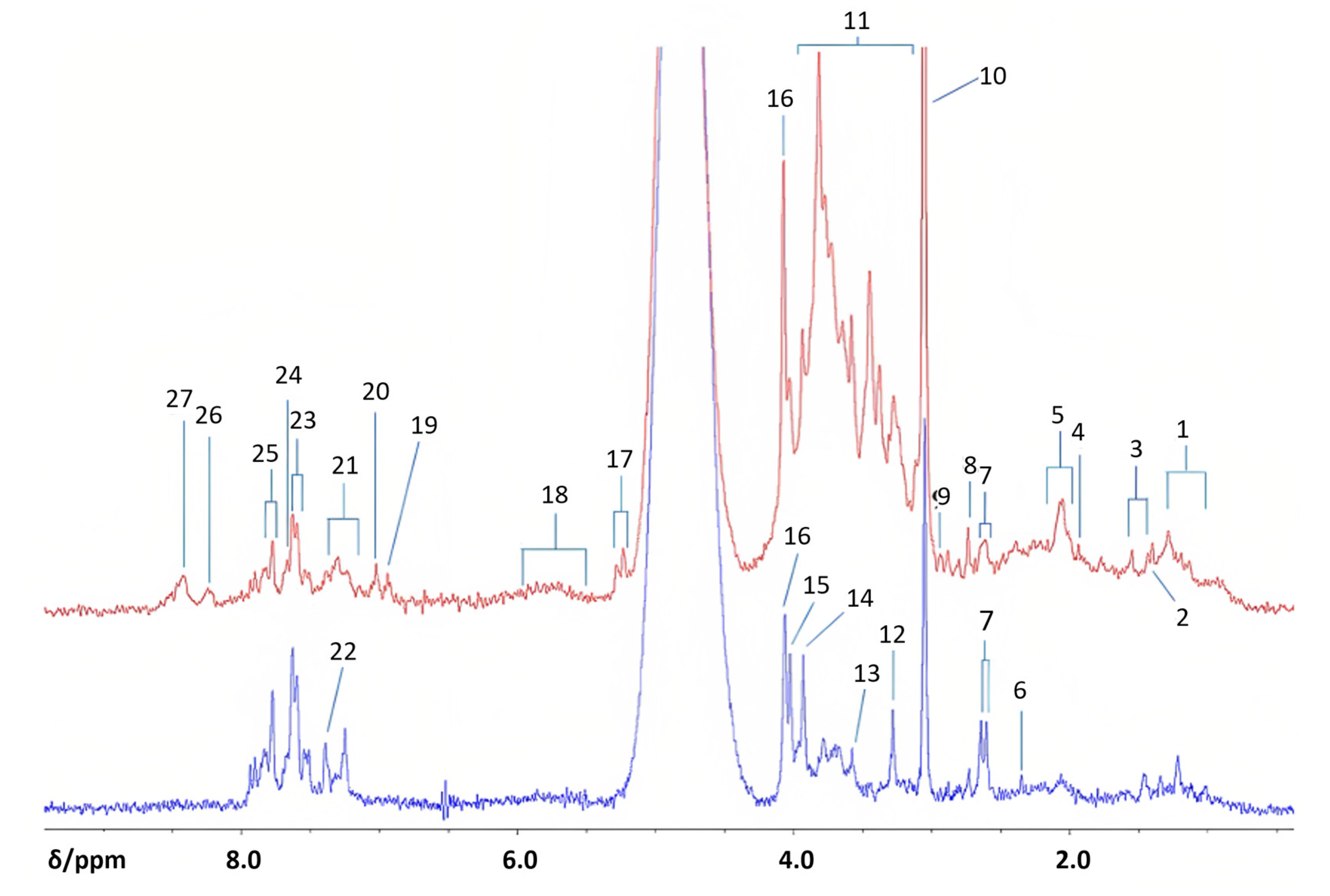 Metabolites 13 00614 g011 Metabolites 13 00614 g011