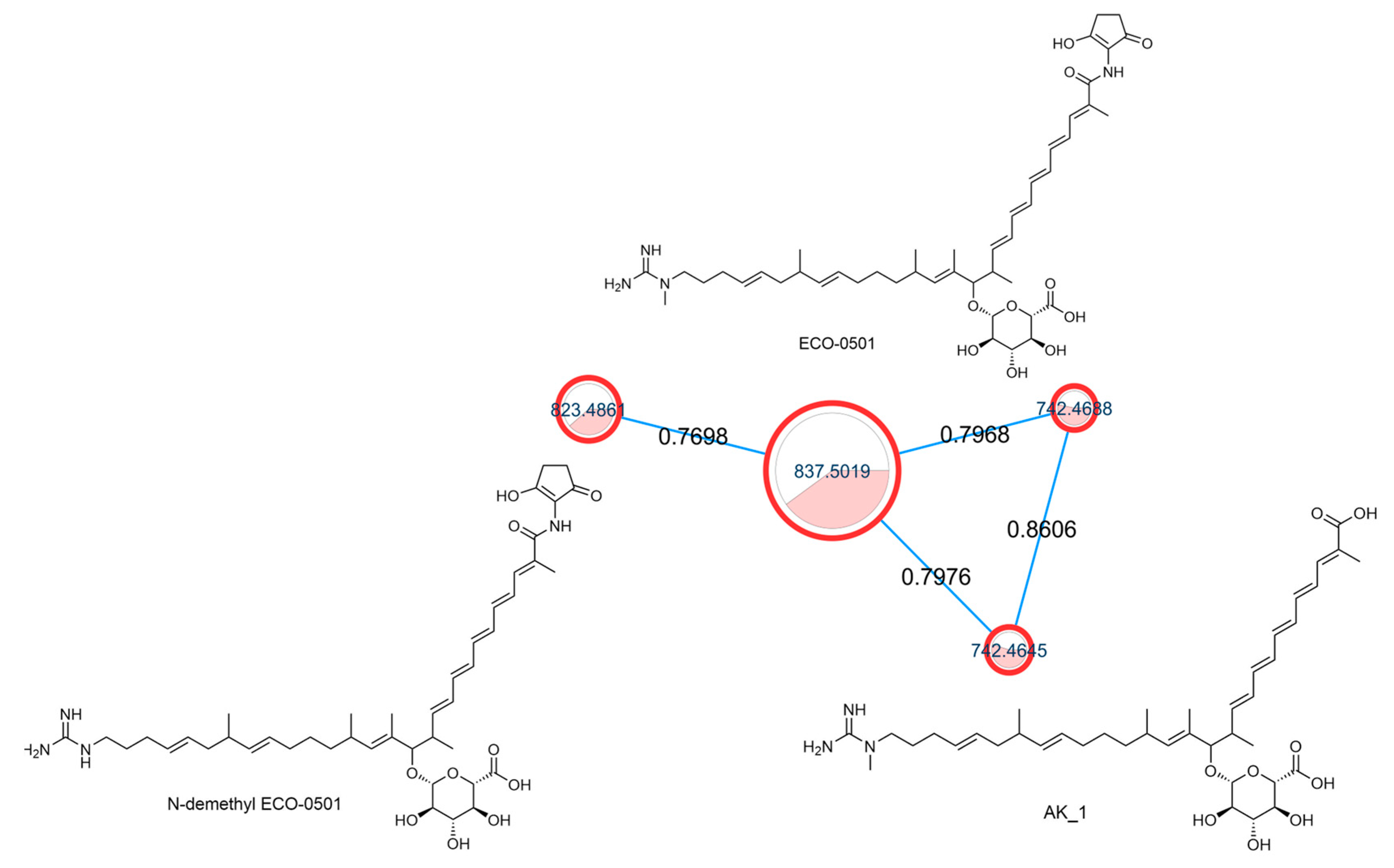 Metabolites 13 00620 g002