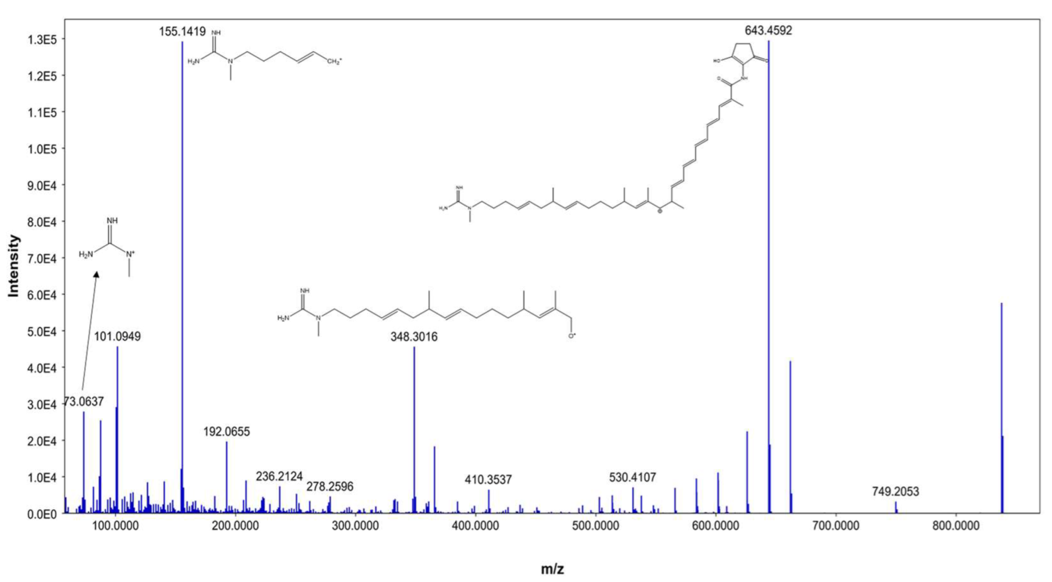 Metabolites 13 00620 g003
