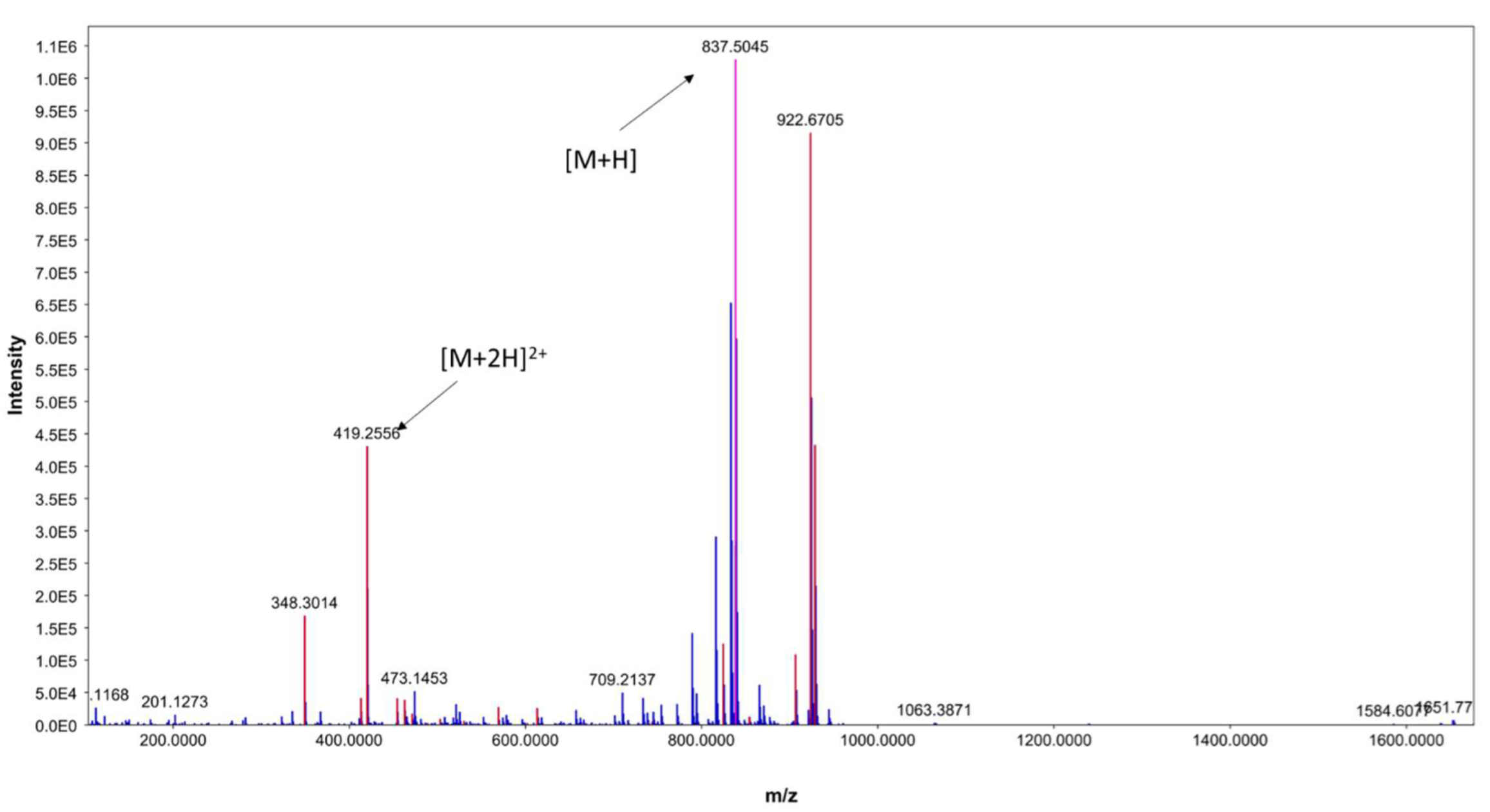 Metabolites 13 00620 g004