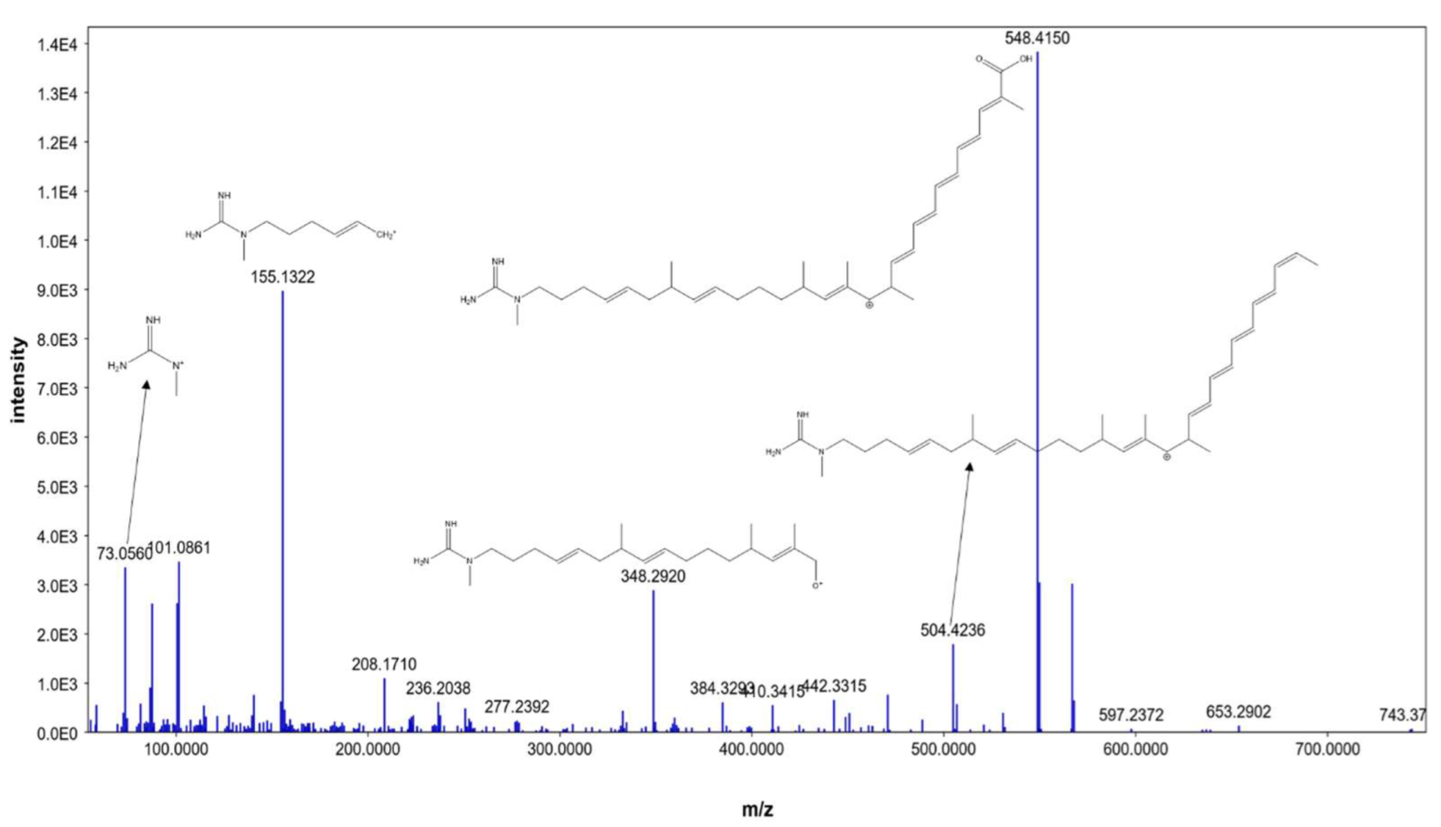 Metabolites 13 00620 g005