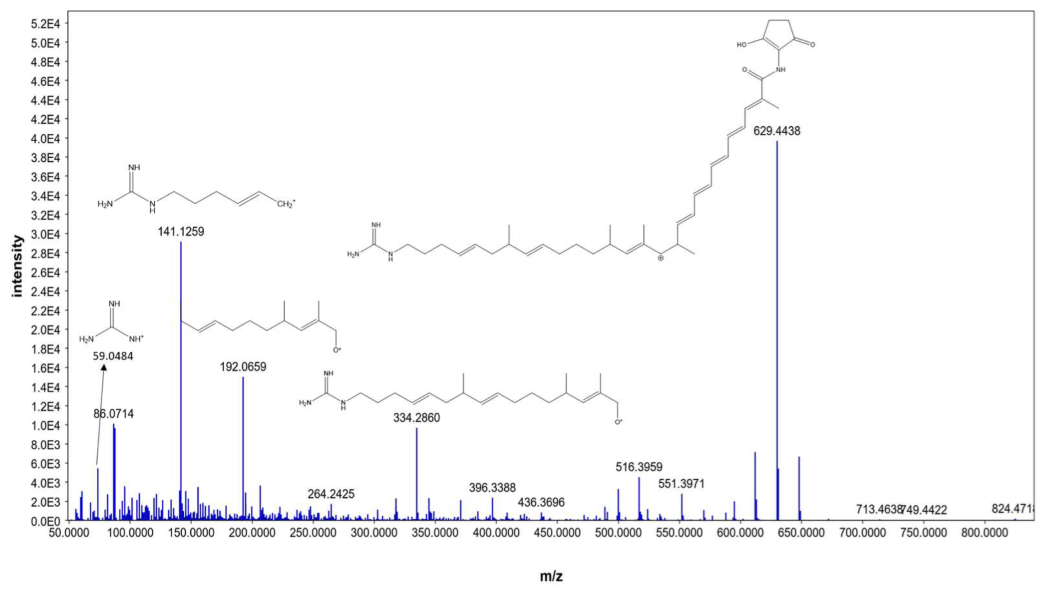 Metabolites 13 00620 g006