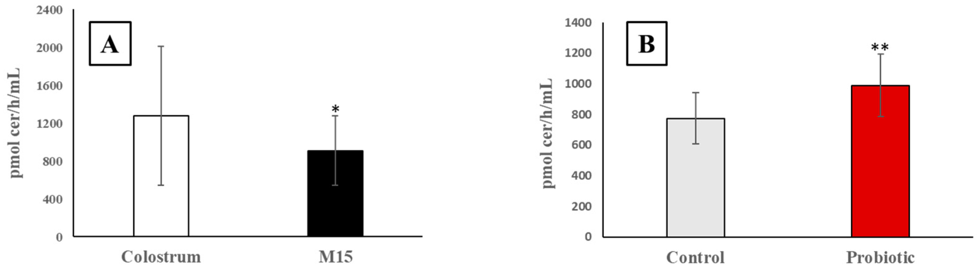 Metabolites 13 00622 g002