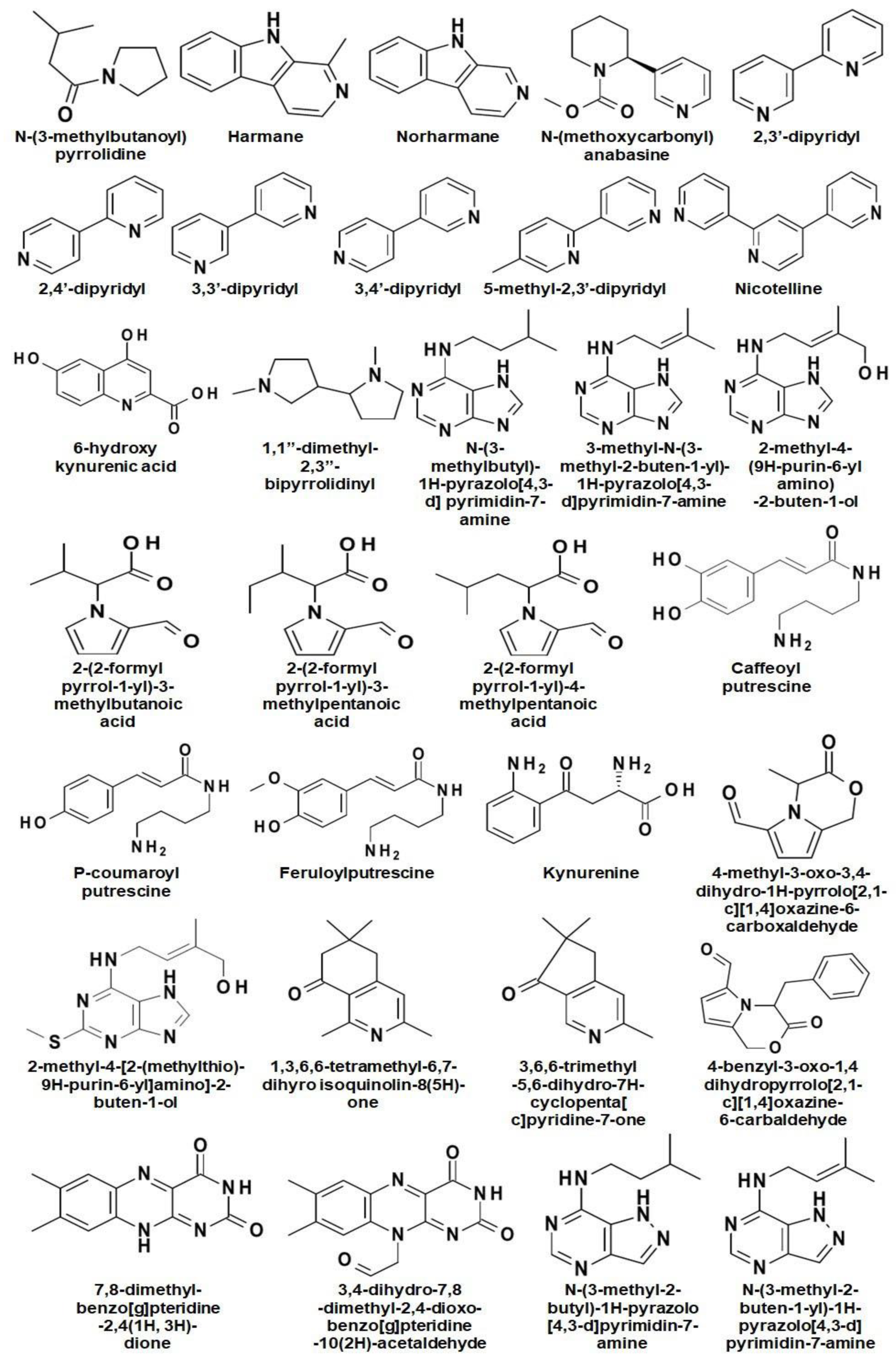 Metabolites 13 00623 g002b