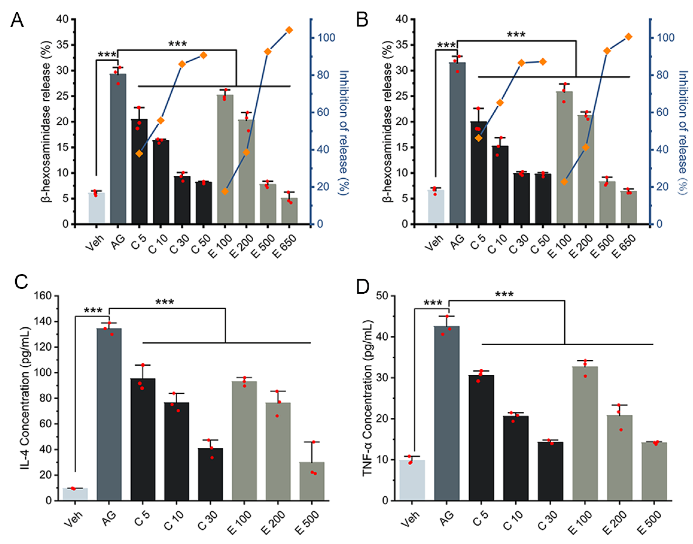 Metabolites 13 00628 g002