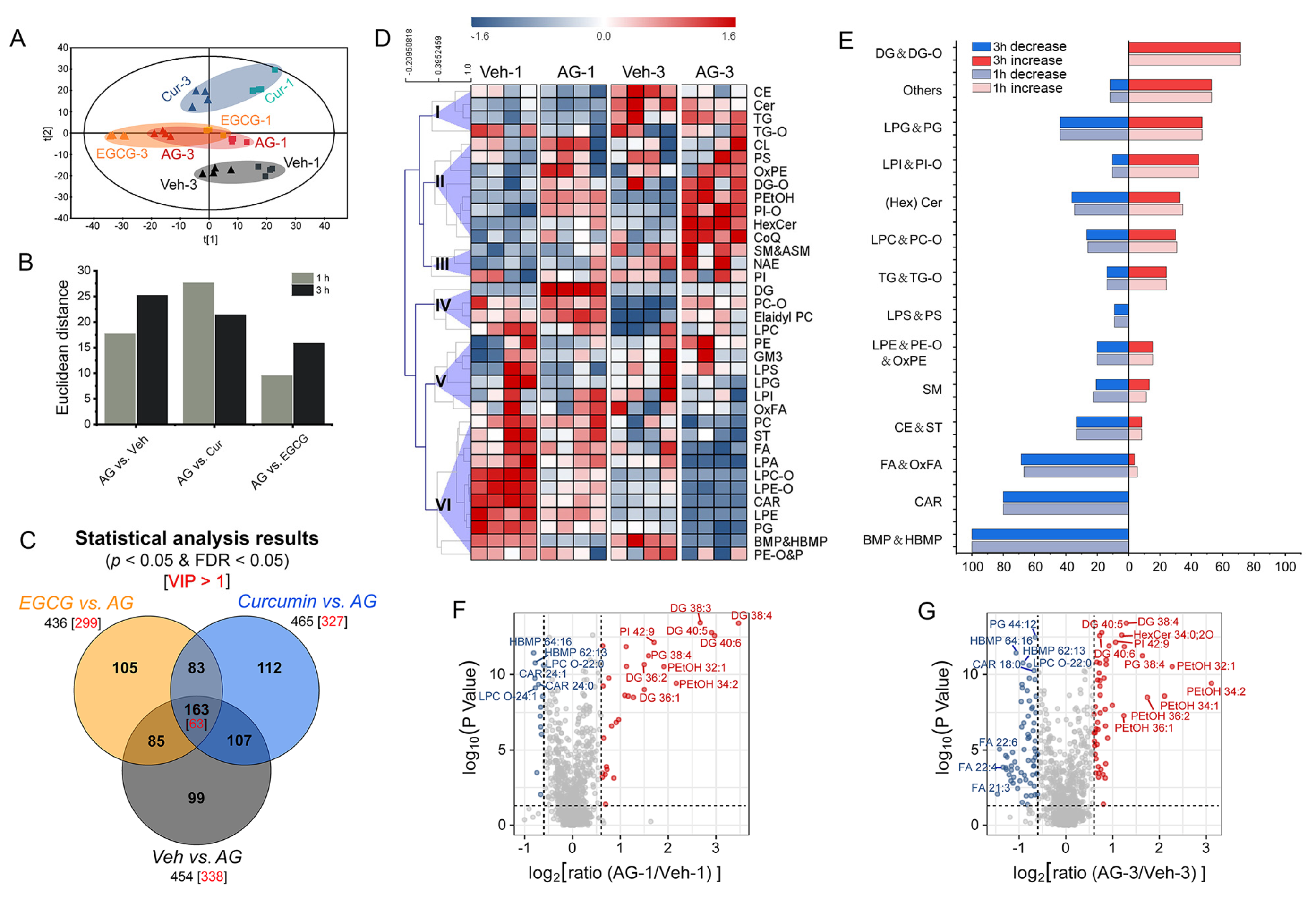 Metabolites 13 00628 g003