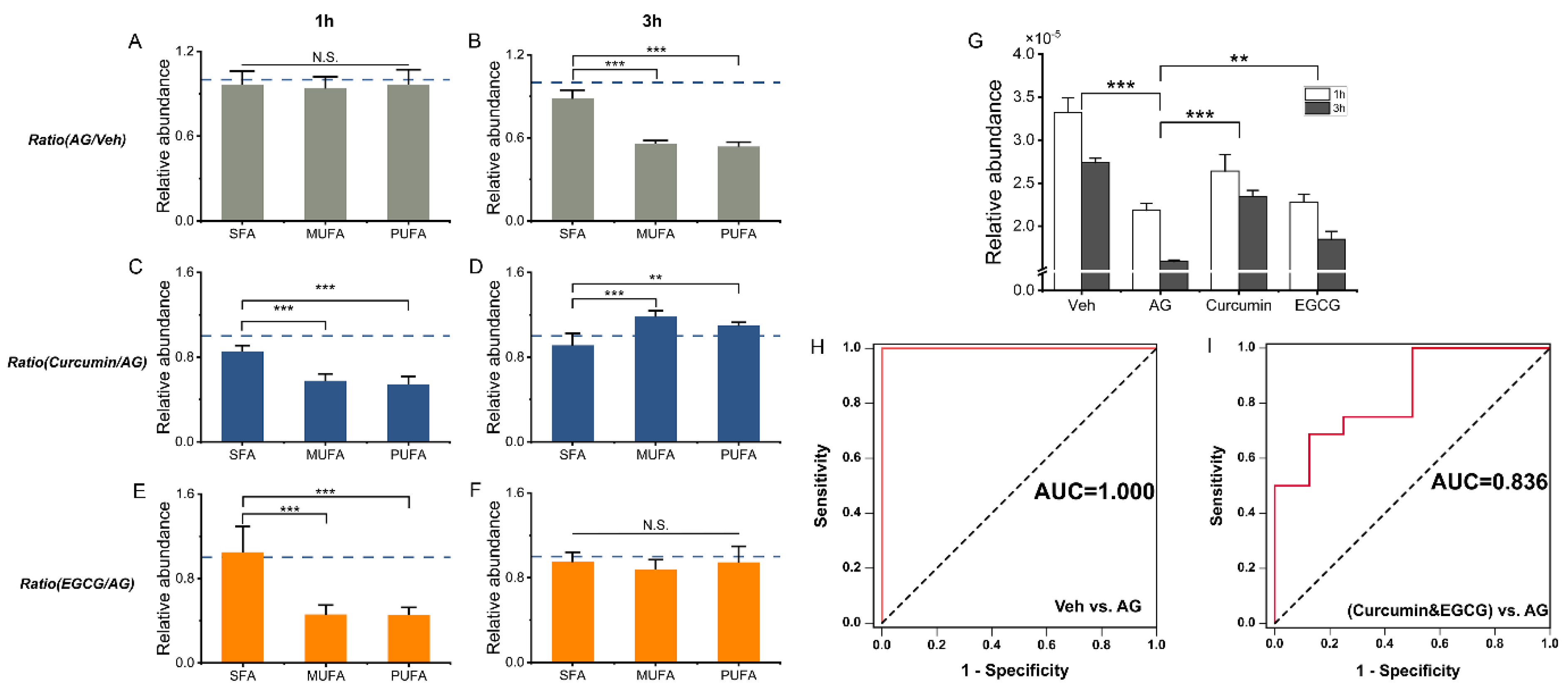 Metabolites 13 00628 g005