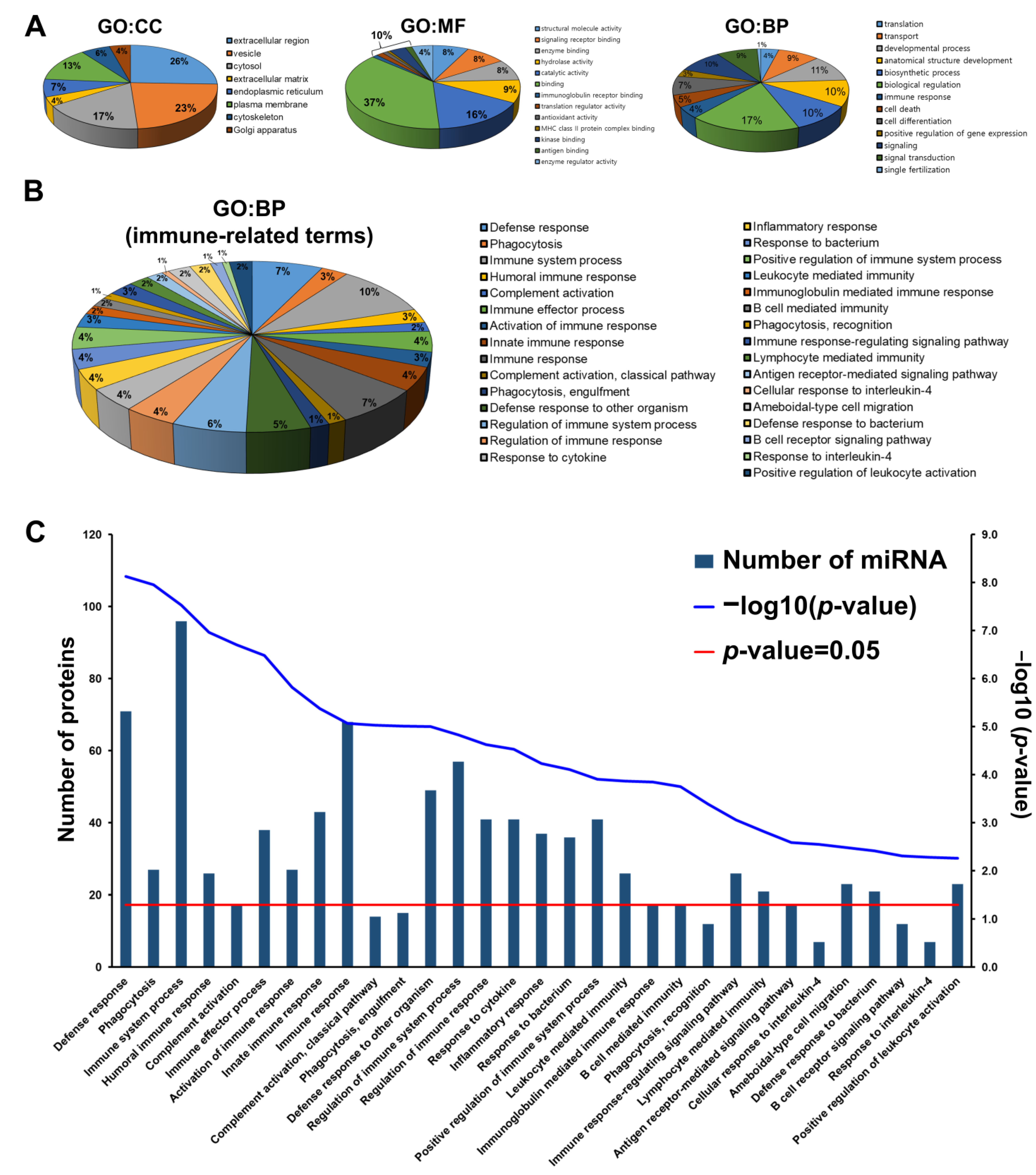 Metabolites 13 00635 g004