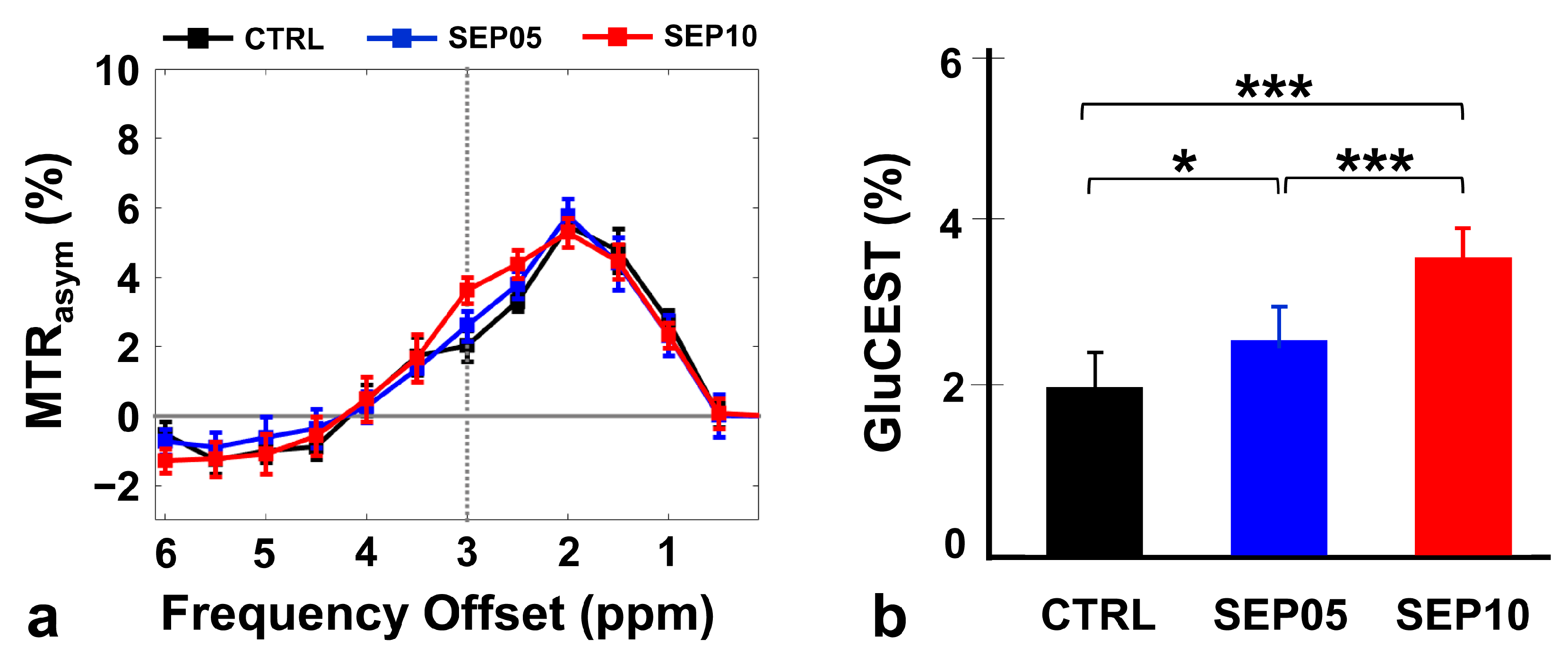 Metabolites 13 00636 g001 Metabolites 13 00636 g001