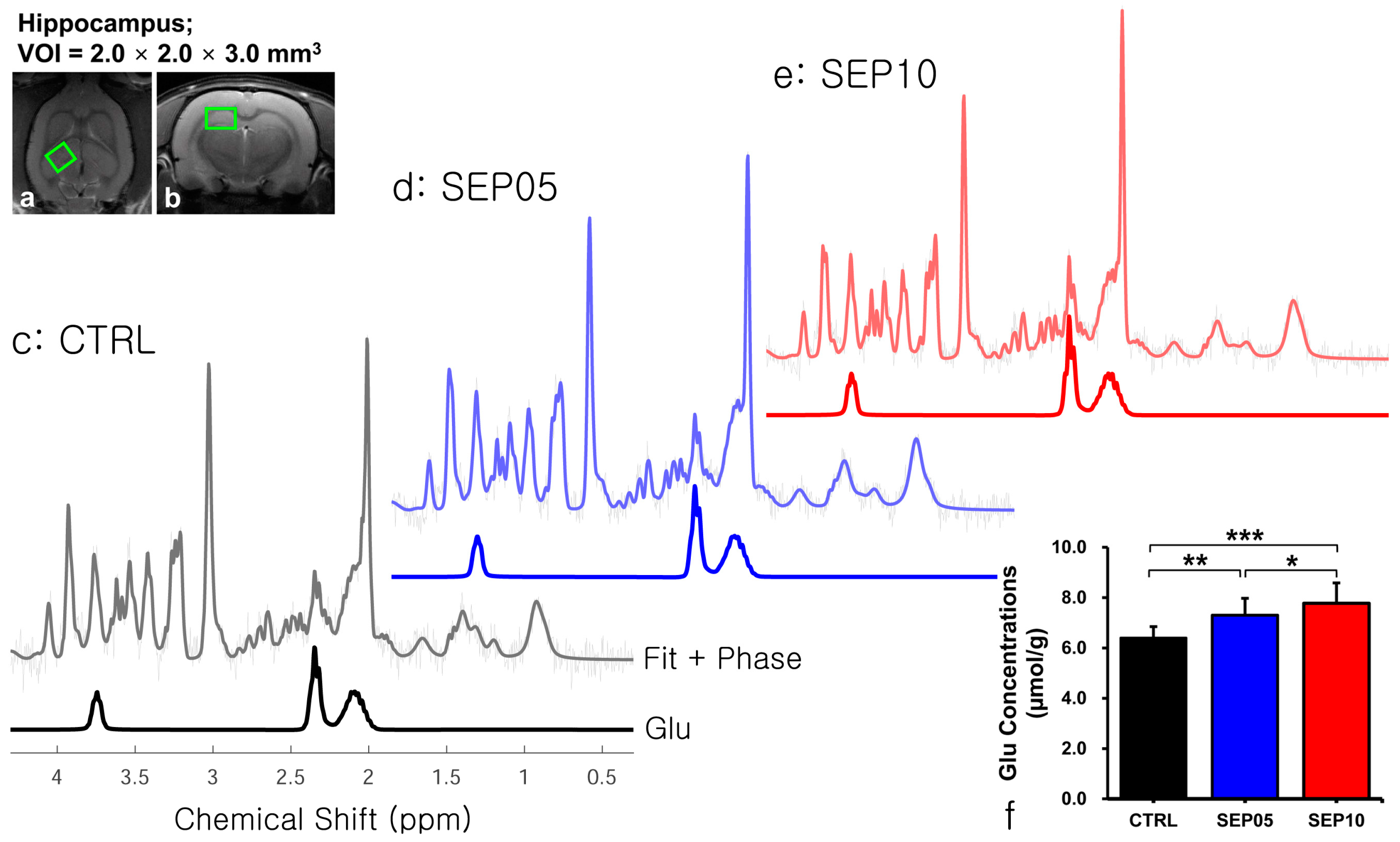 Metabolites 13 00636 g003 Metabolites 13 00636 g003