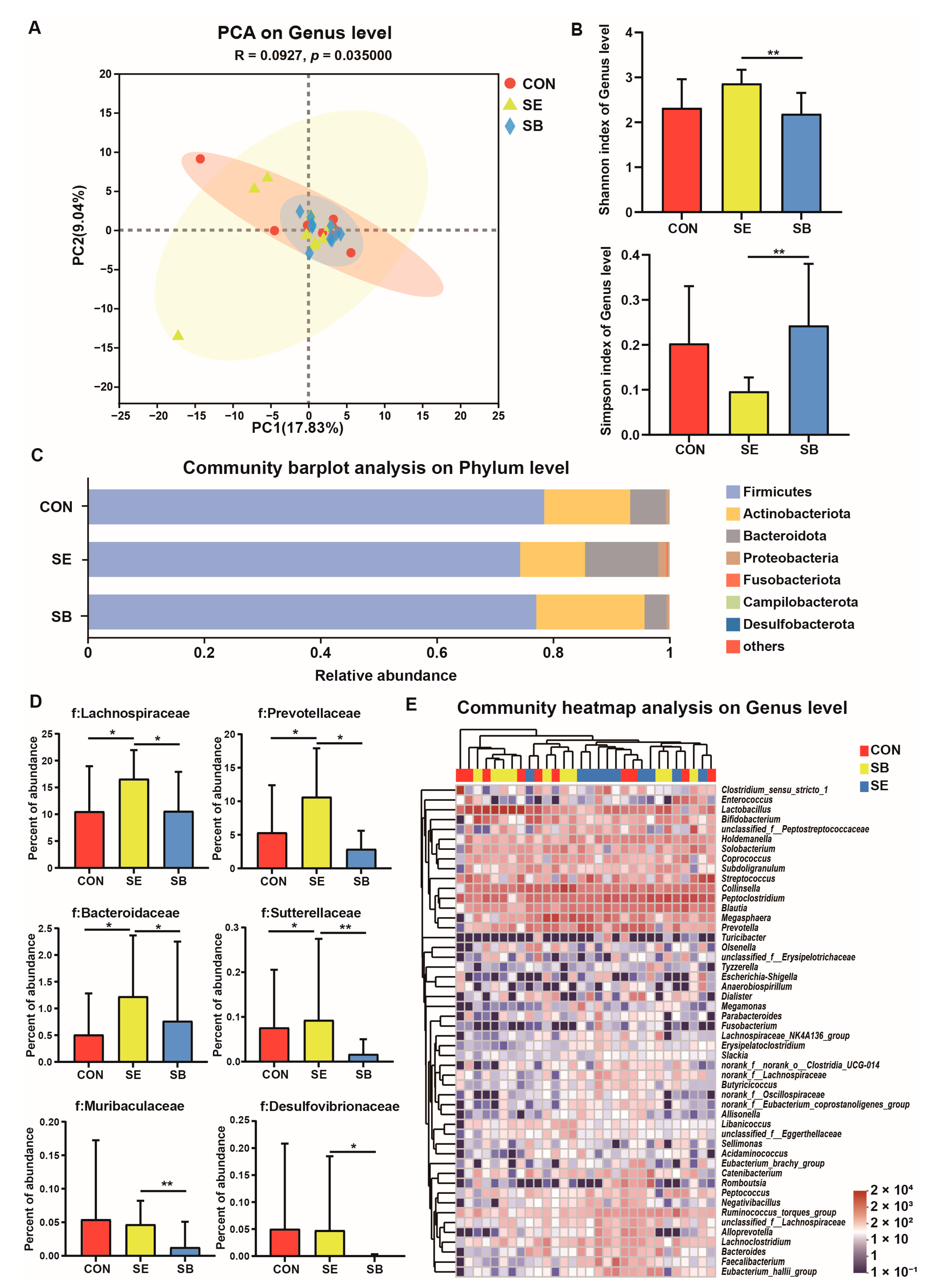 Metabolites 13 00637 g001