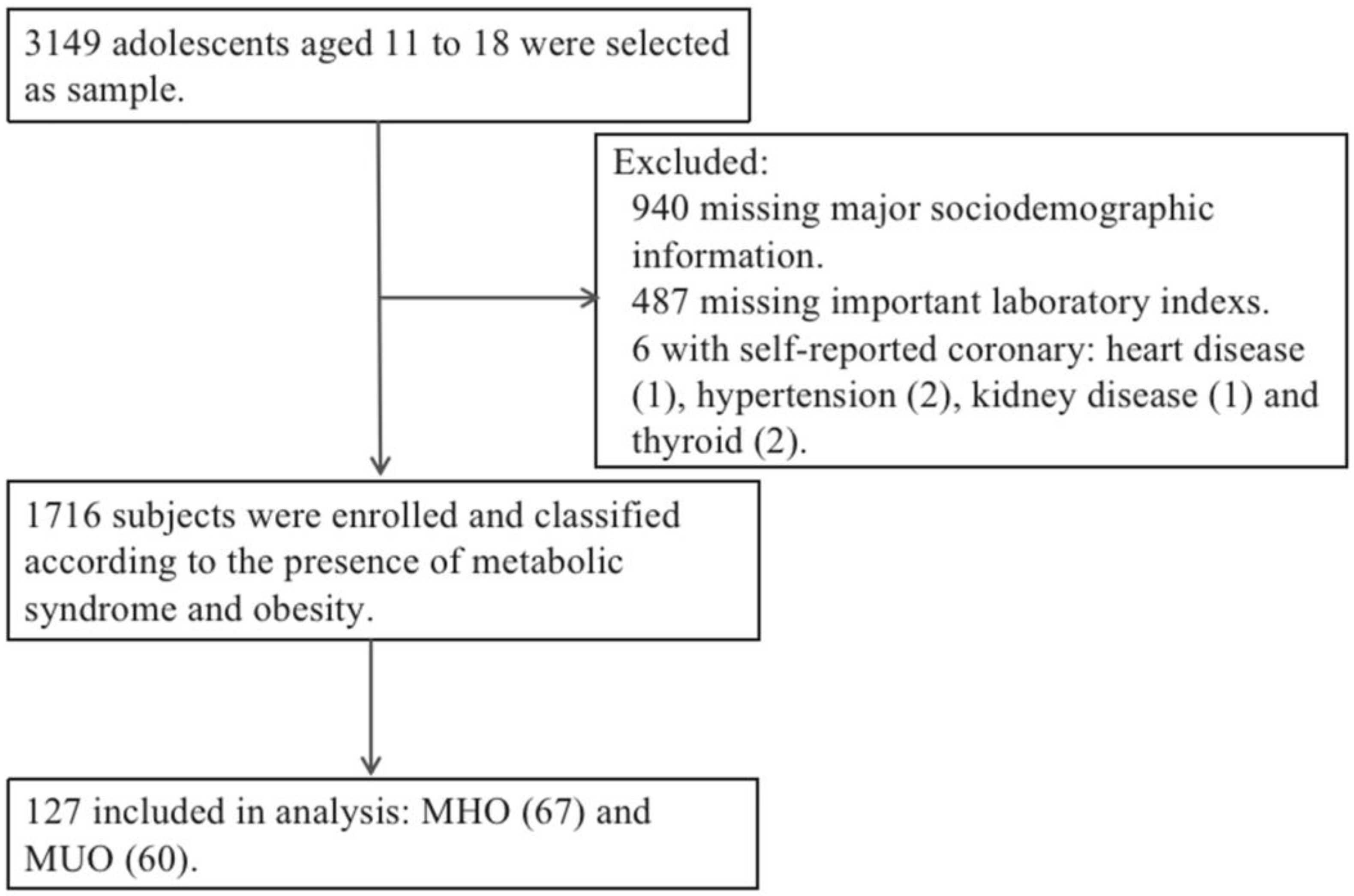 Metabolites 13 00641 g001