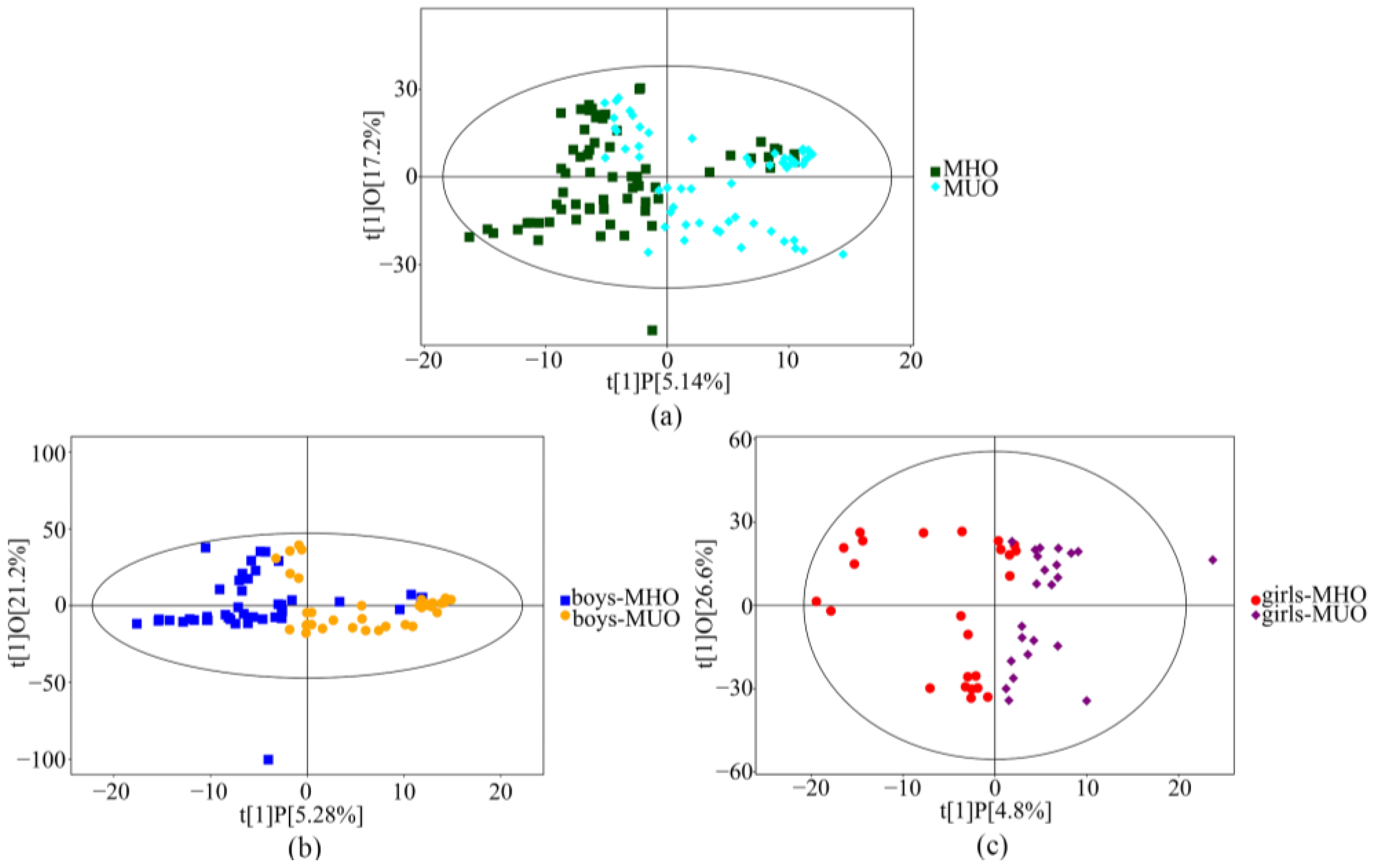 Metabolites 13 00641 g002