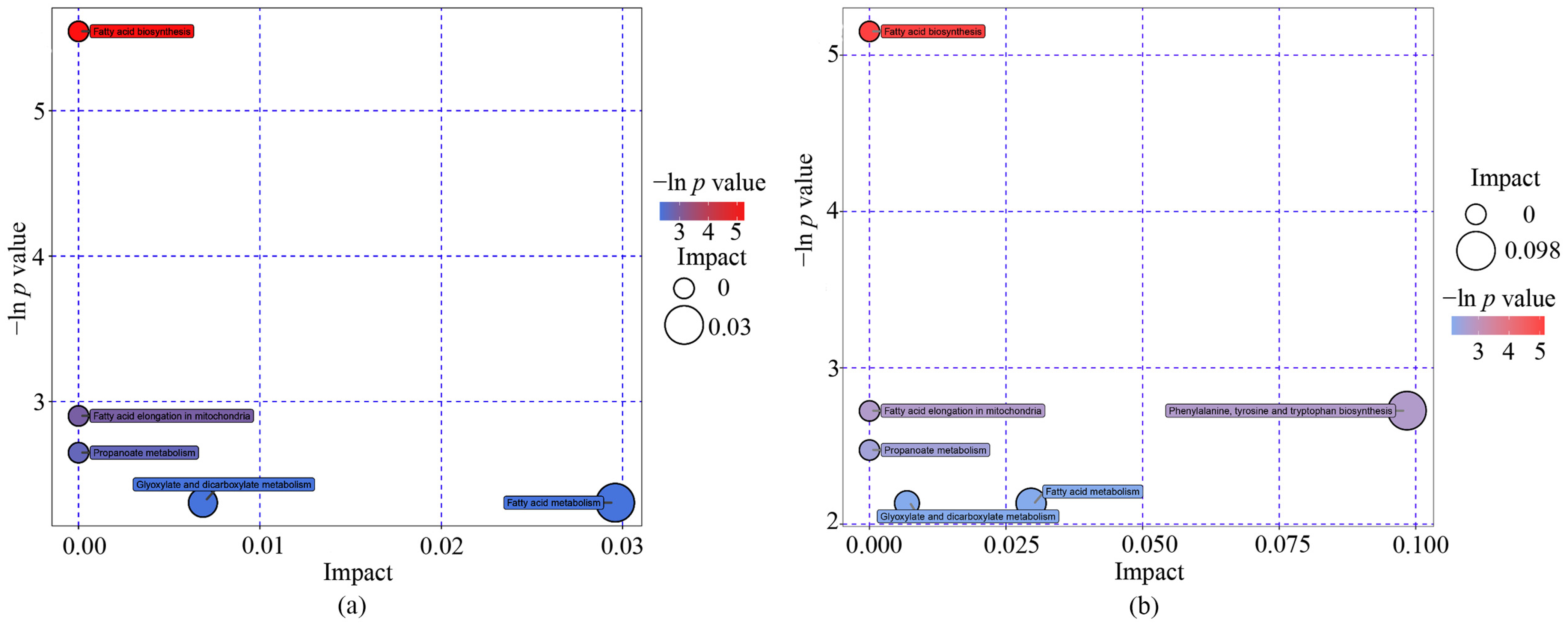 Metabolites 13 00641 g003