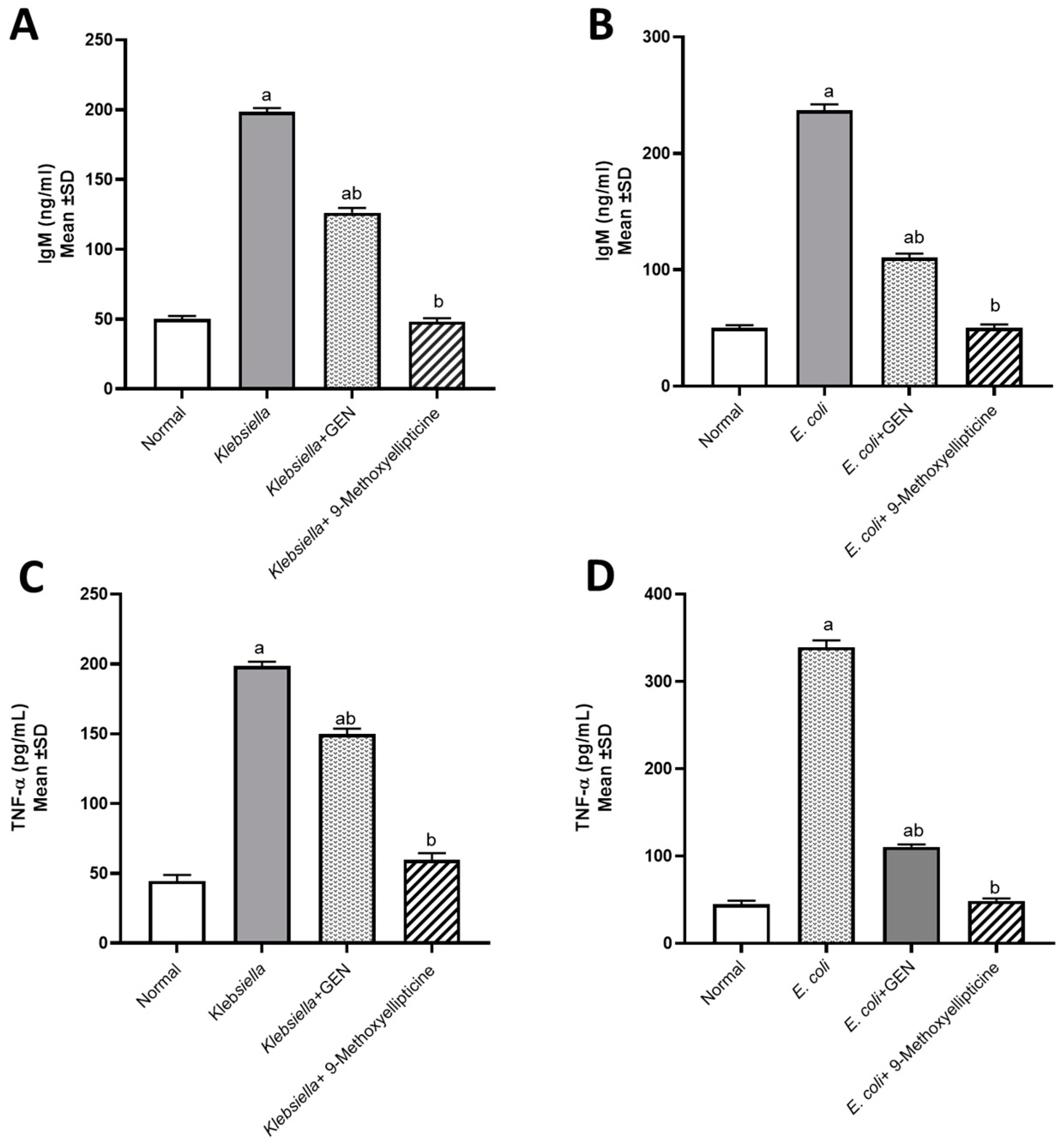 Metabolites 13 00643 g003