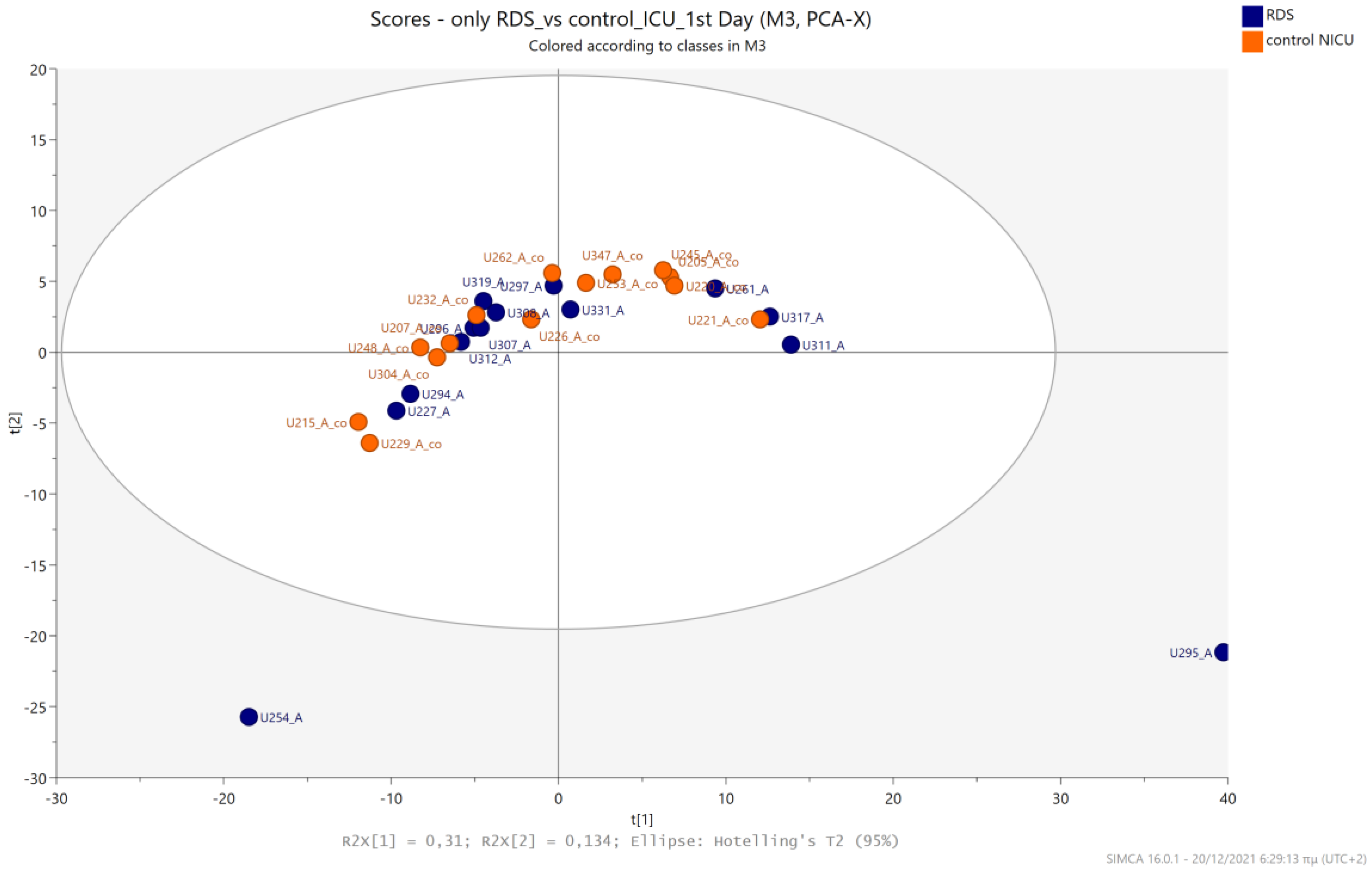 Metabolites 13 00644 g007