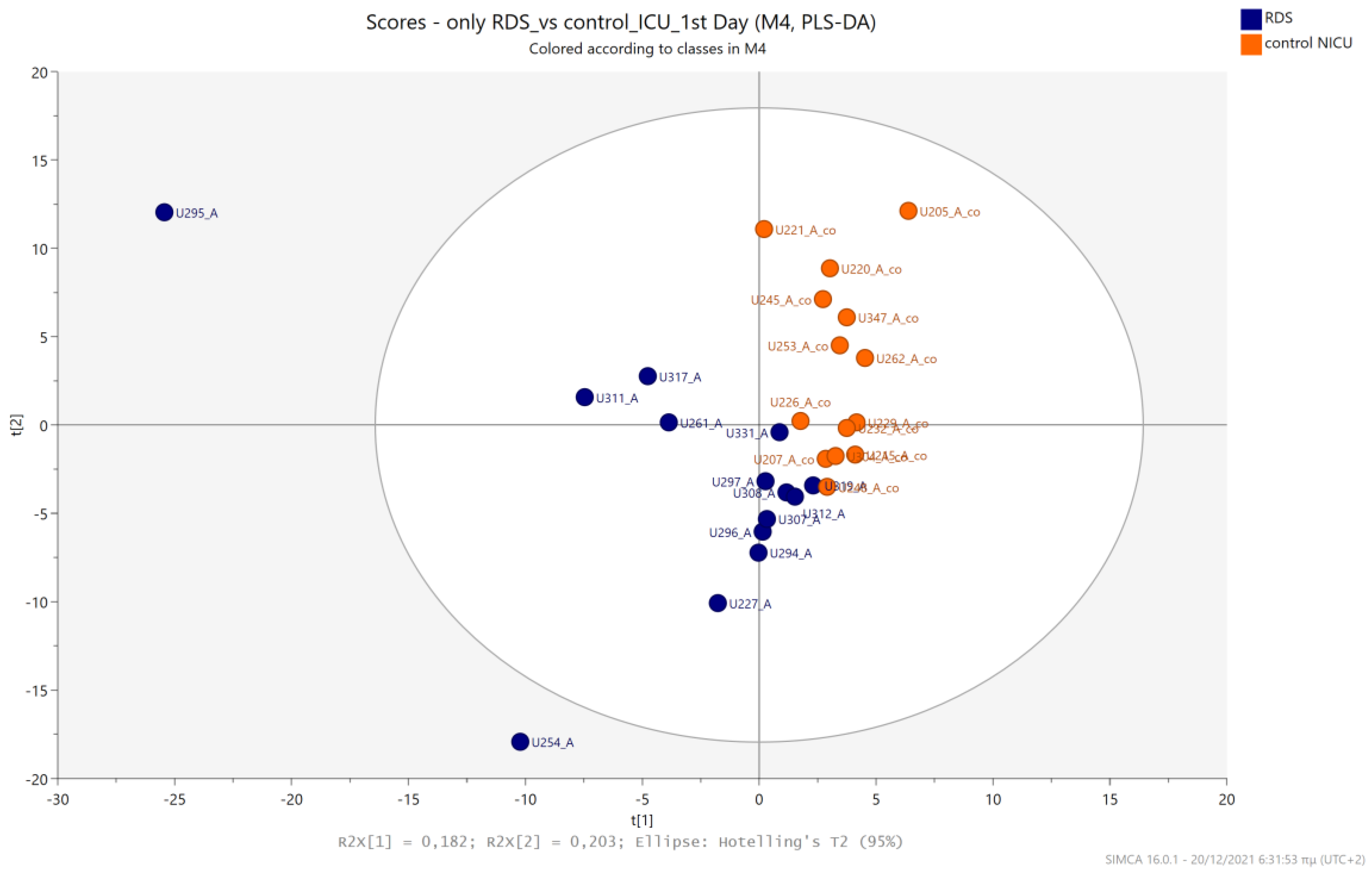 Metabolites 13 00644 g008