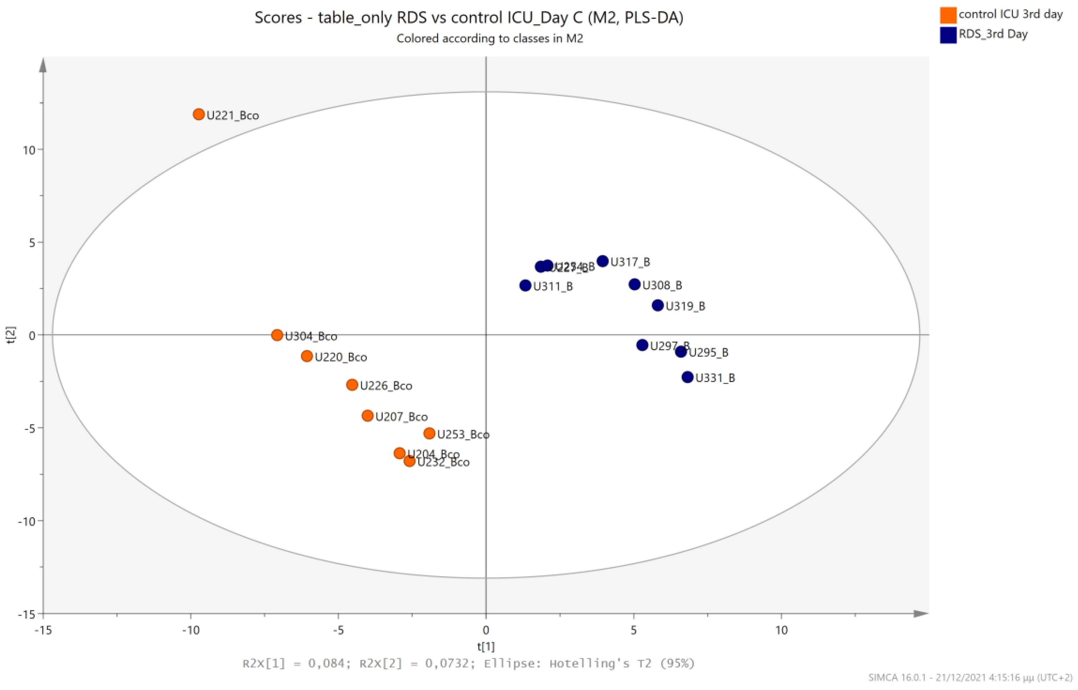 Metabolites 13 00644 g010
