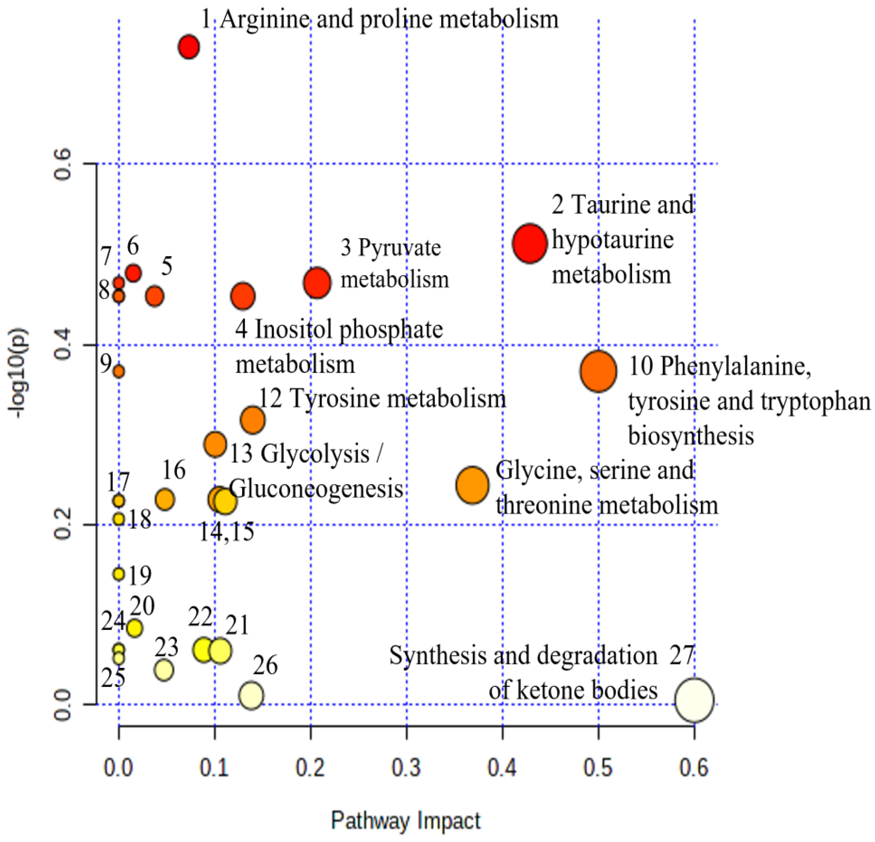 Metabolites 13 00644 g011