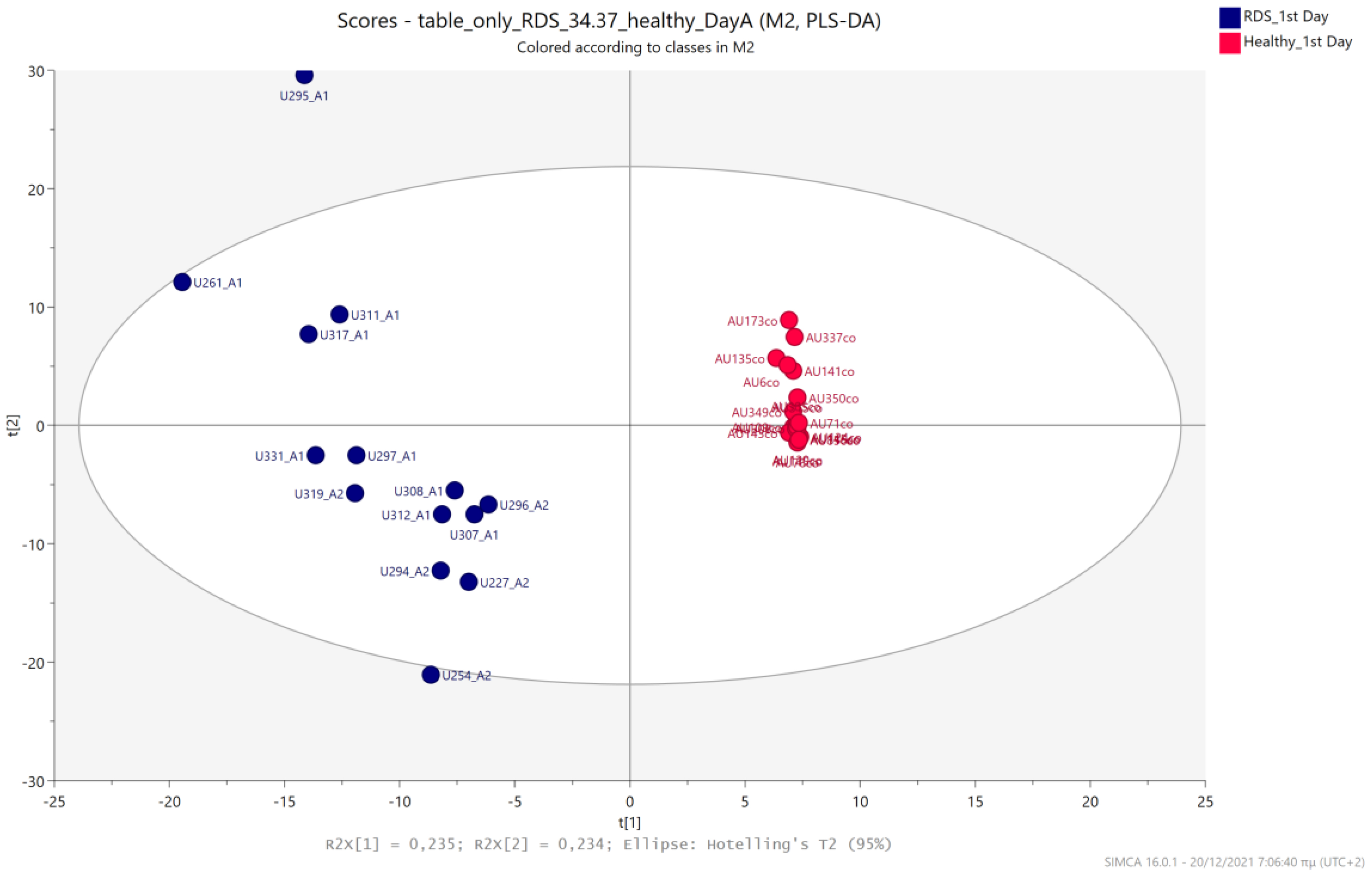 Metabolites 13 00644 g013