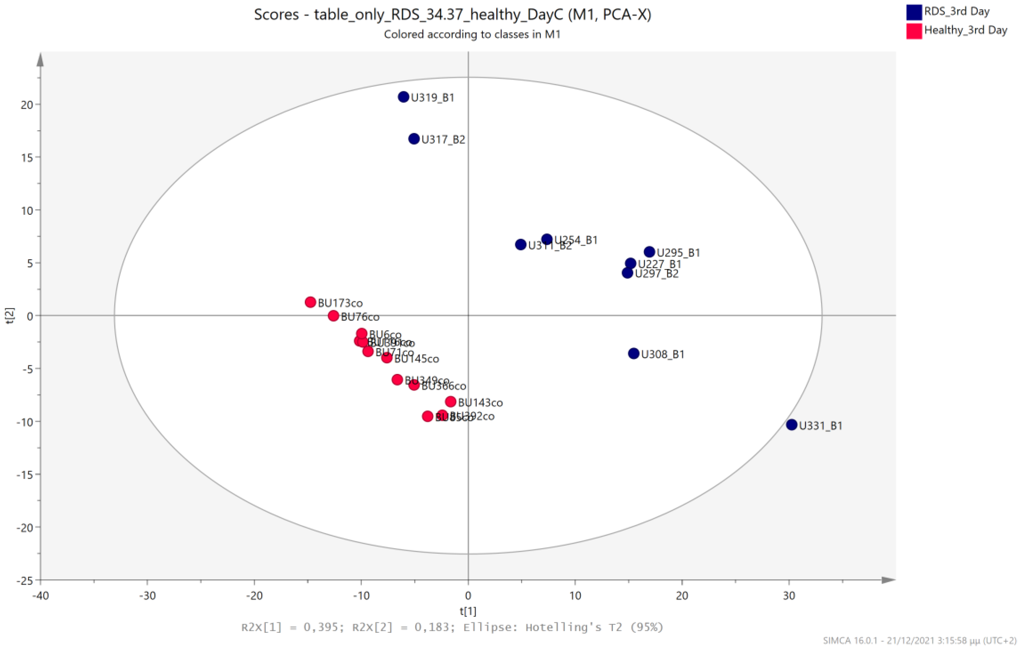 Metabolites 13 00644 g014