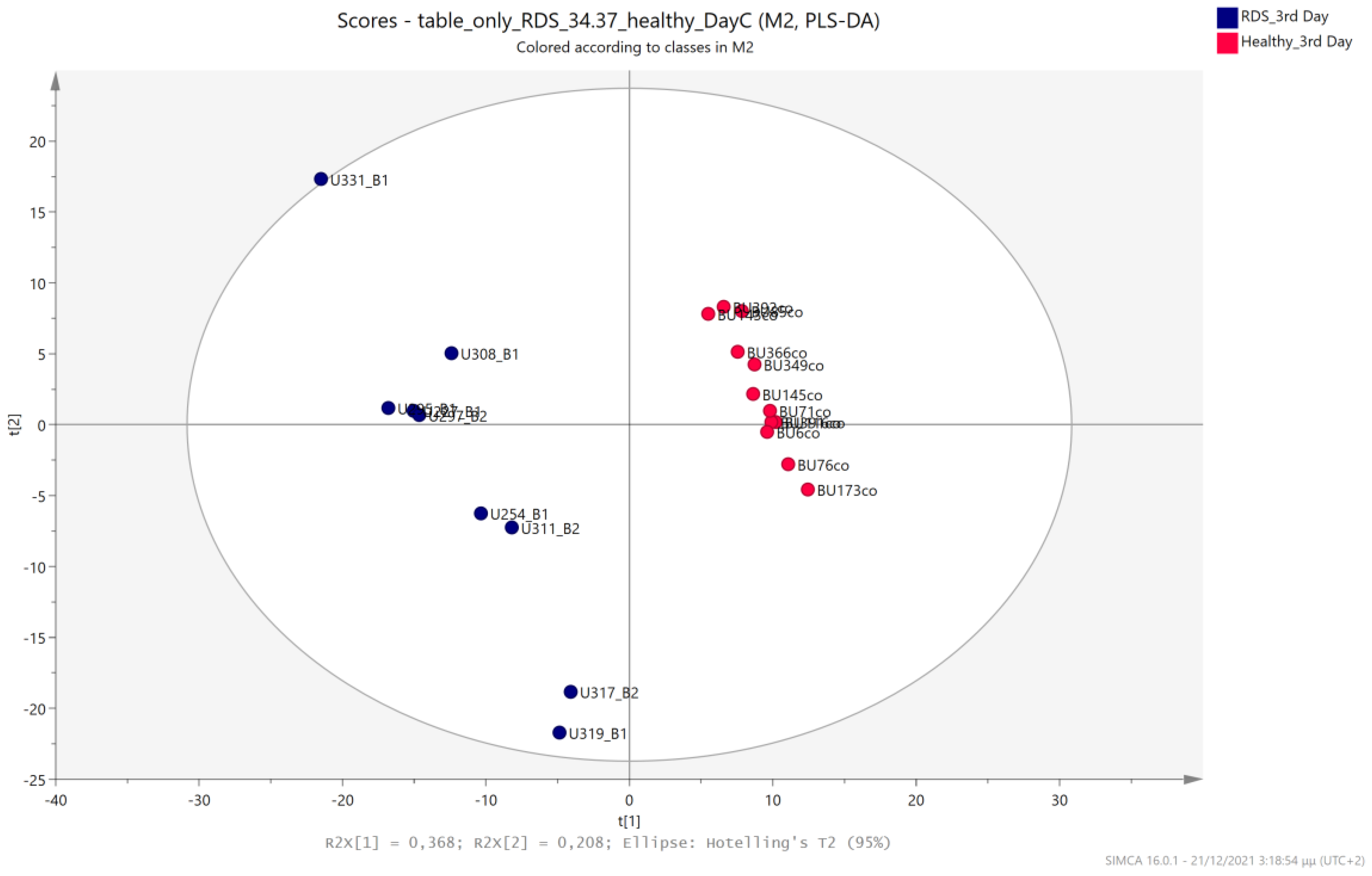 Metabolites 13 00644 g015