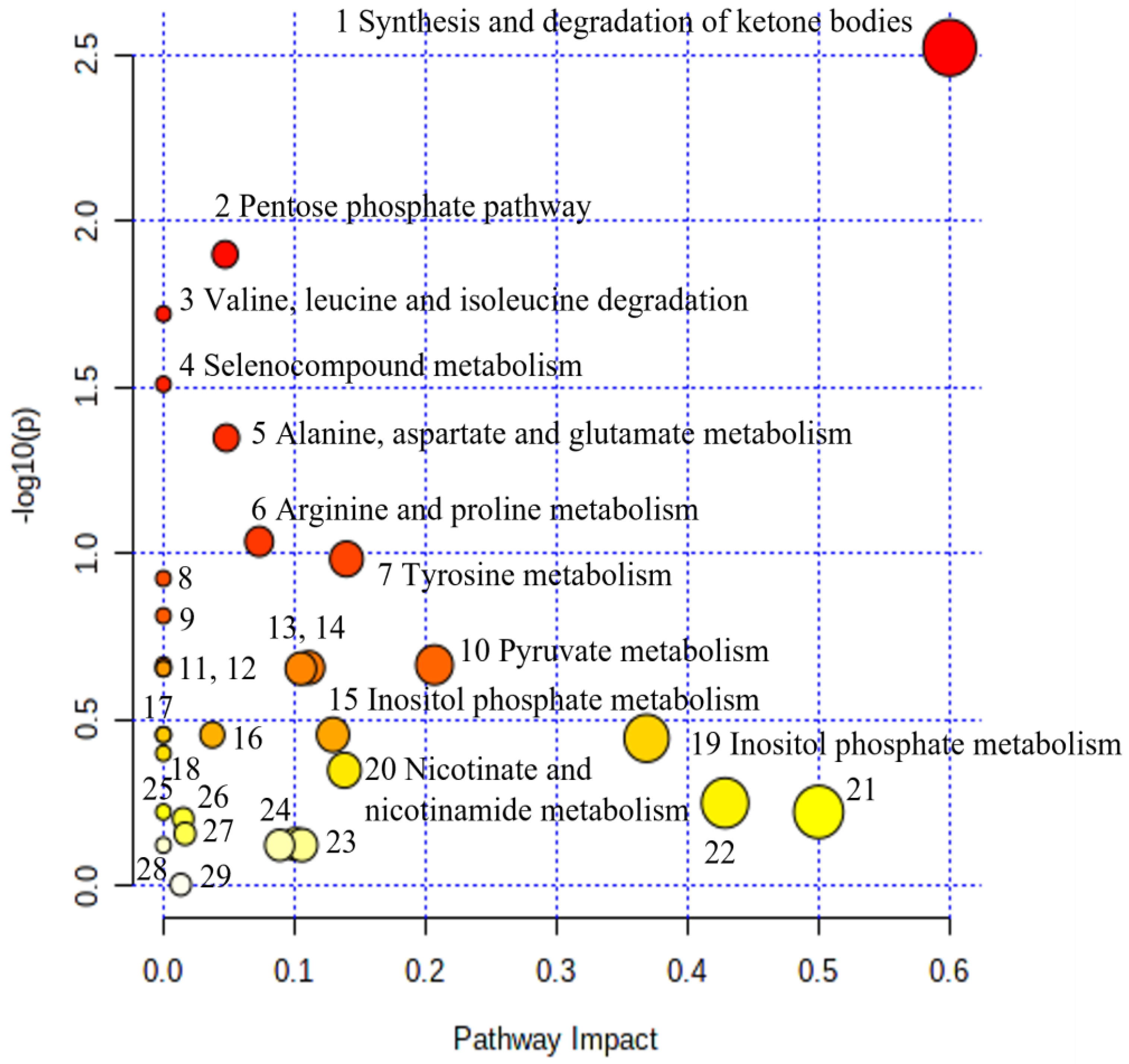Metabolites 13 00644 g016