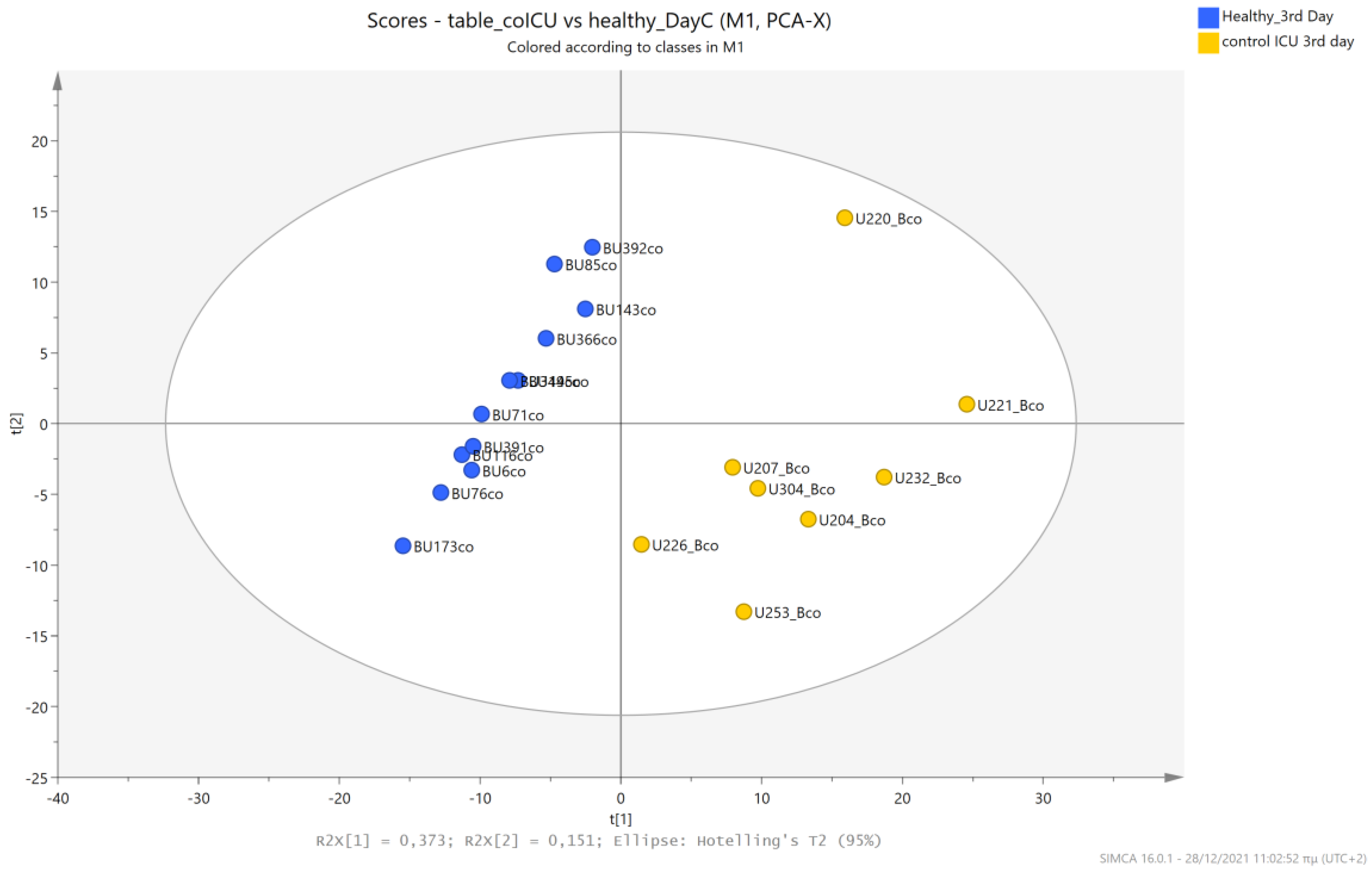 Metabolites 13 00644 g019