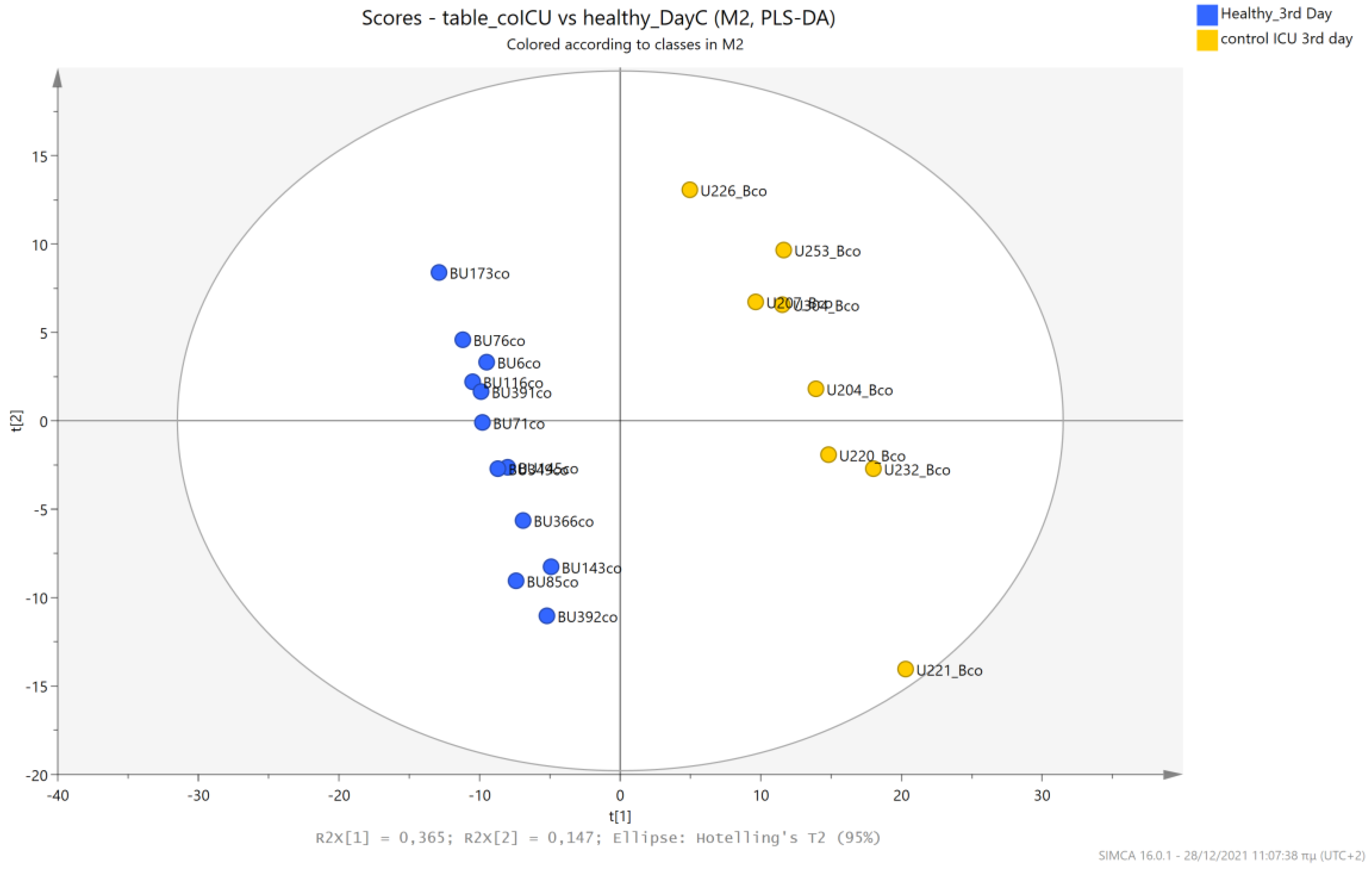 Metabolites 13 00644 g020