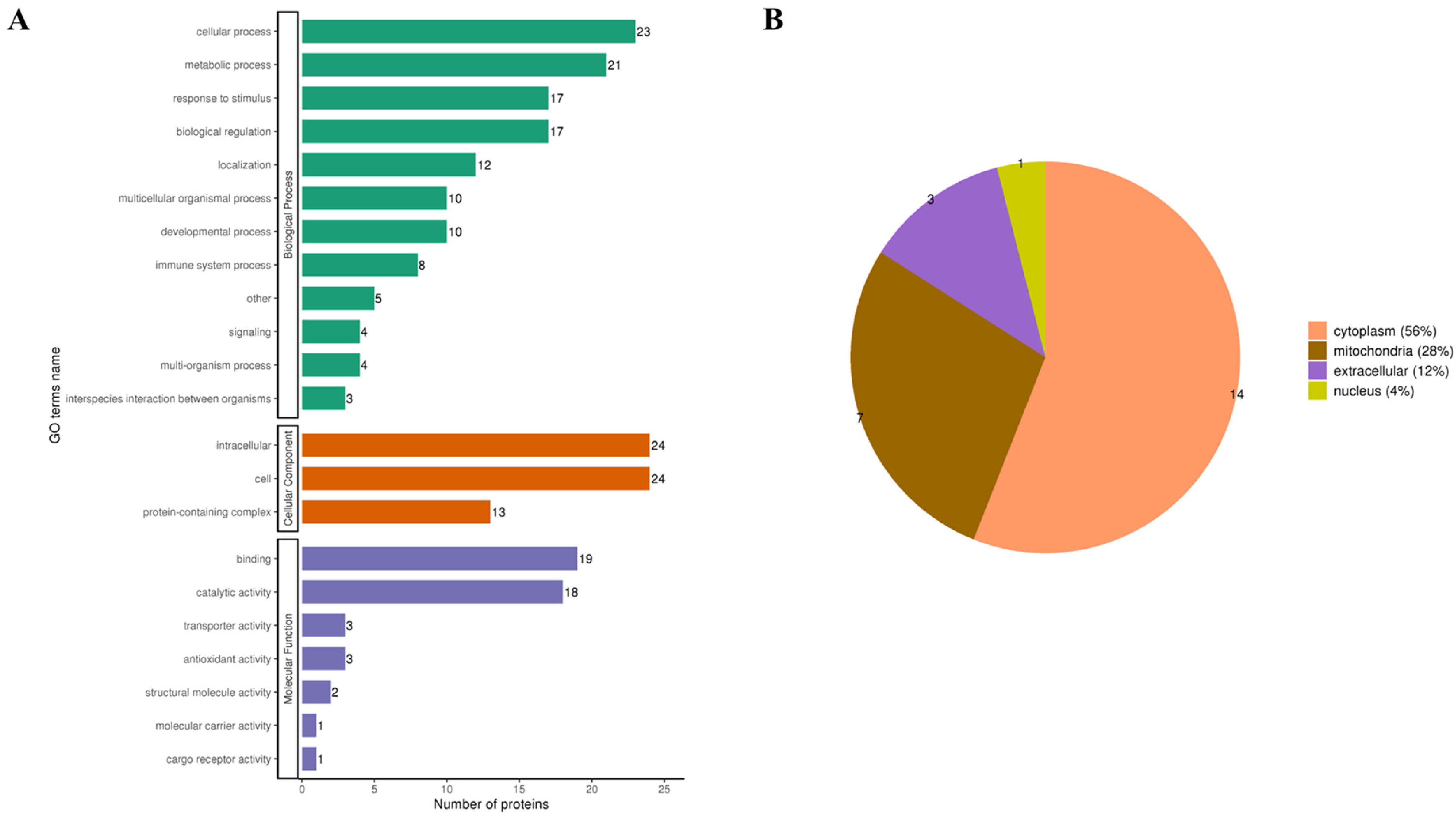 Metabolites 13 00647 g007