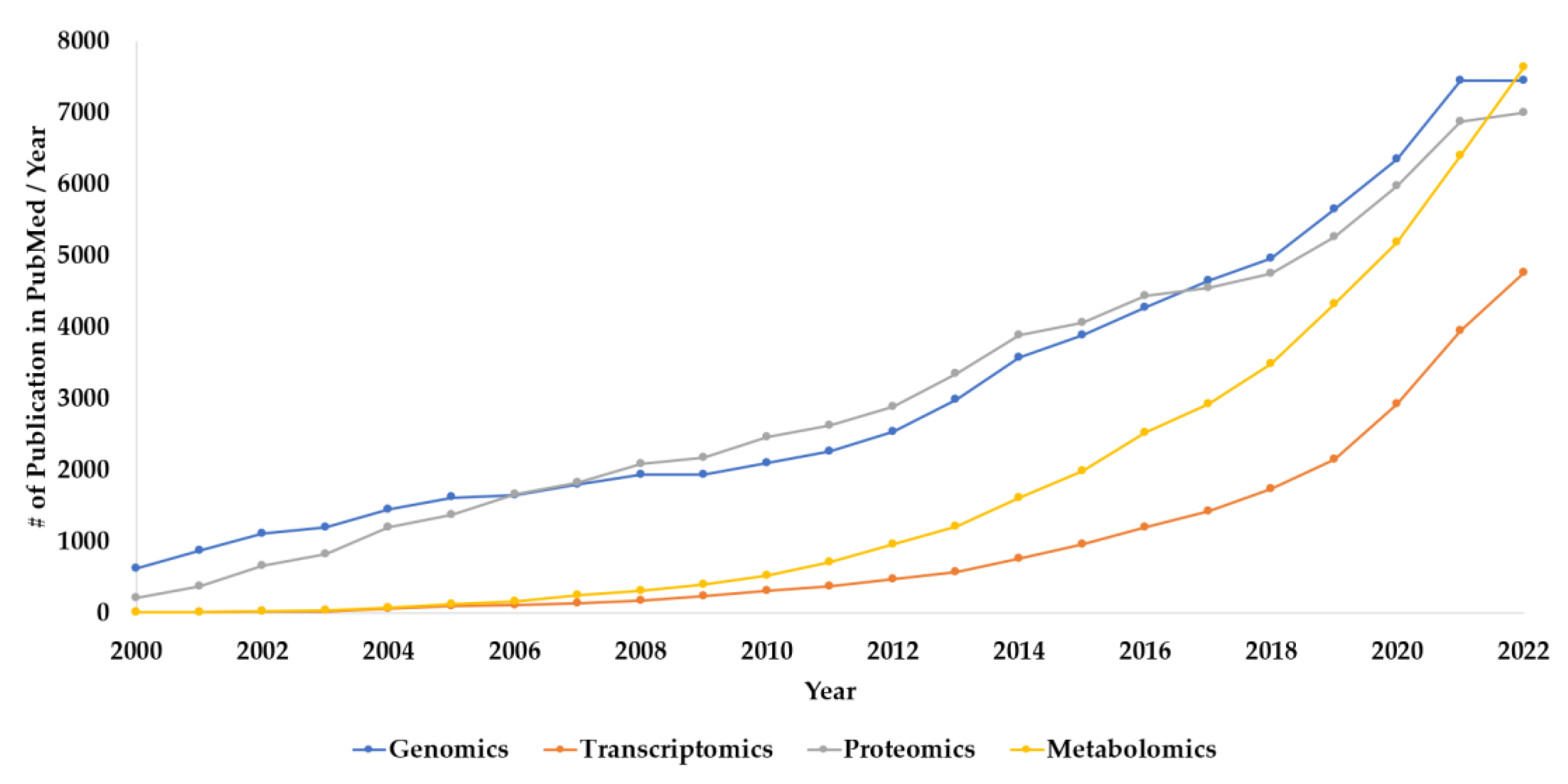 Metabolites 13 00648 g002 Metabolites 13 00648 g002