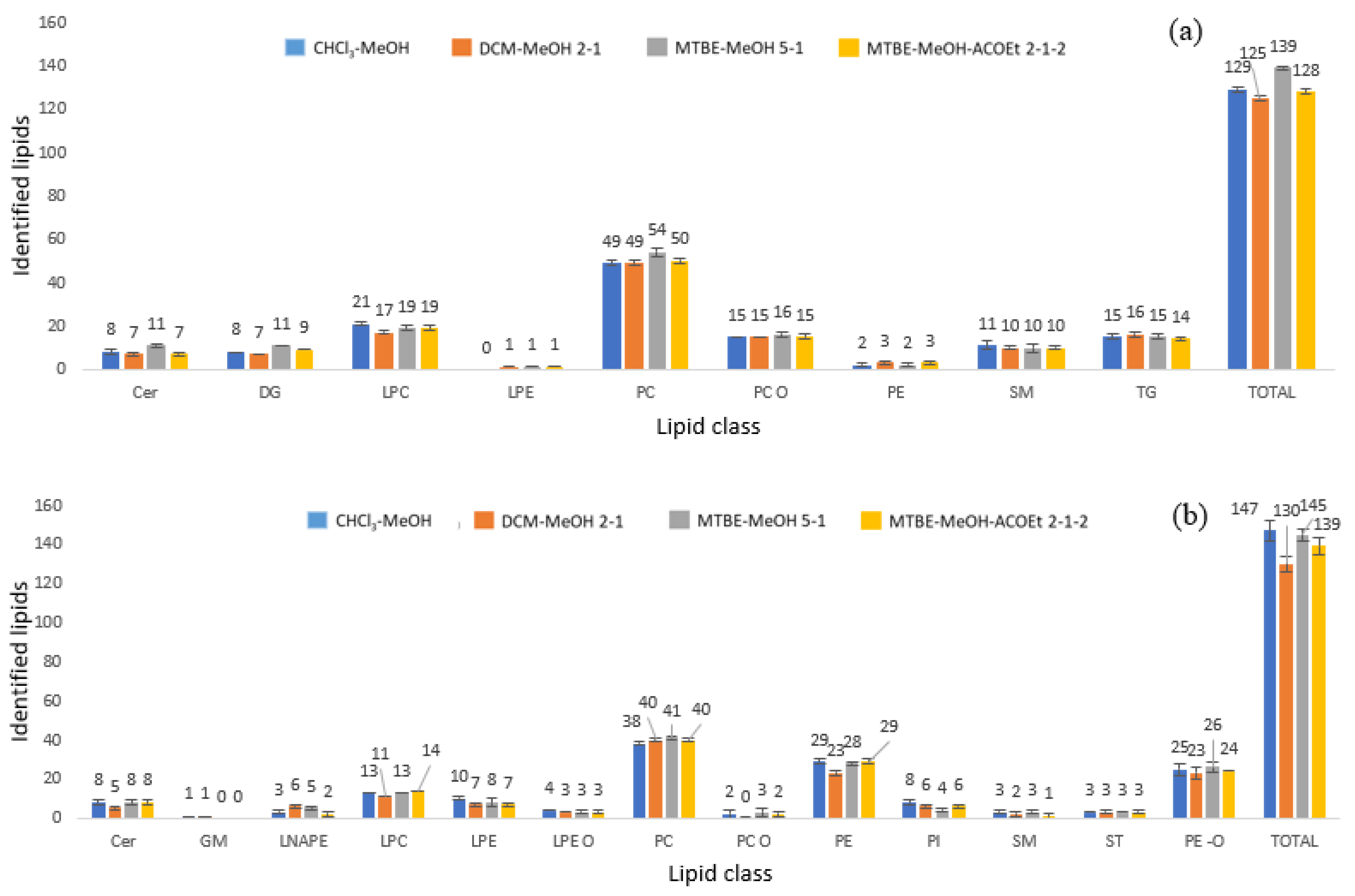 Metabolites 13 00649 g001
