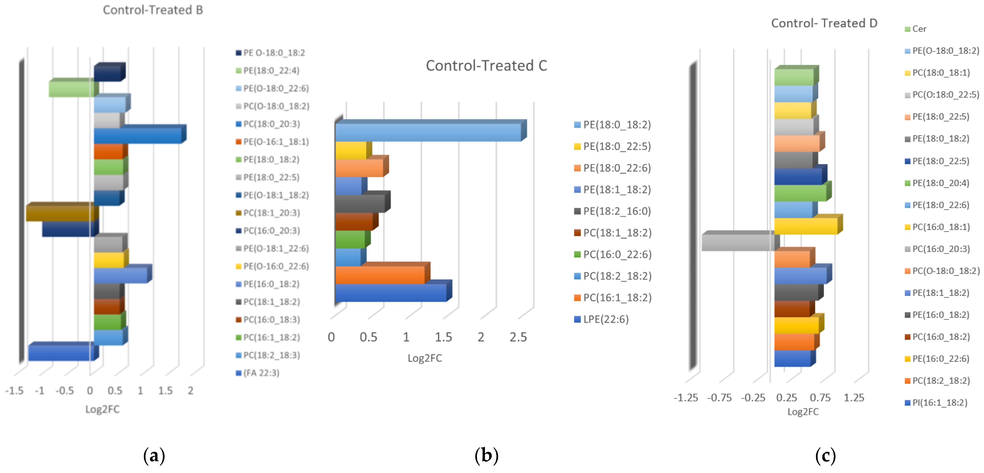 Metabolites 13 00649 g004