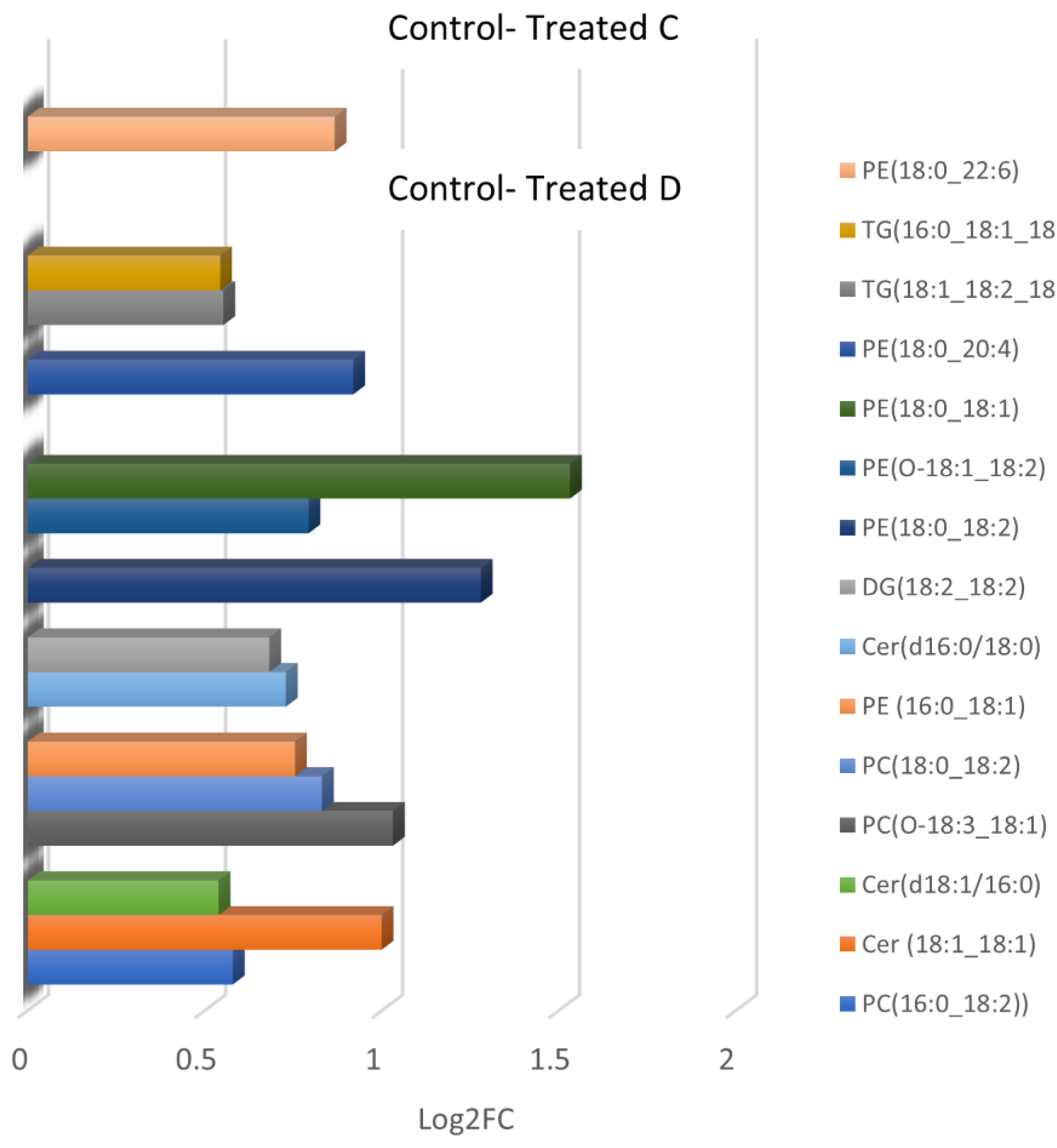 Metabolites 13 00649 g005