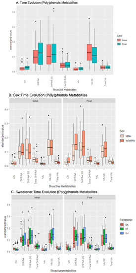 Metabolites 13 00653 g001