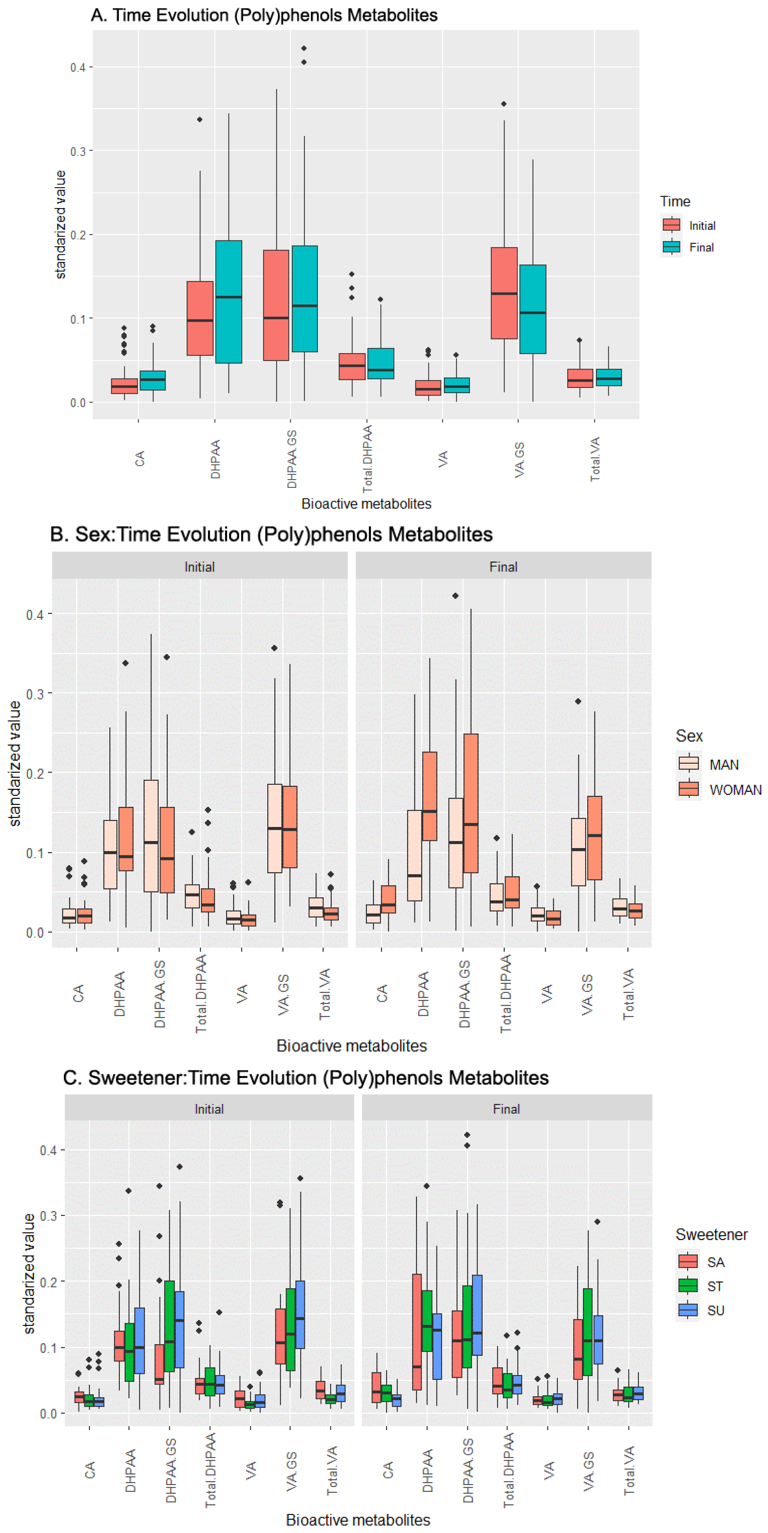 Metabolites 13 00653 g001