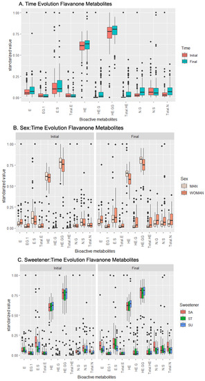 Metabolites 13 00653 g002