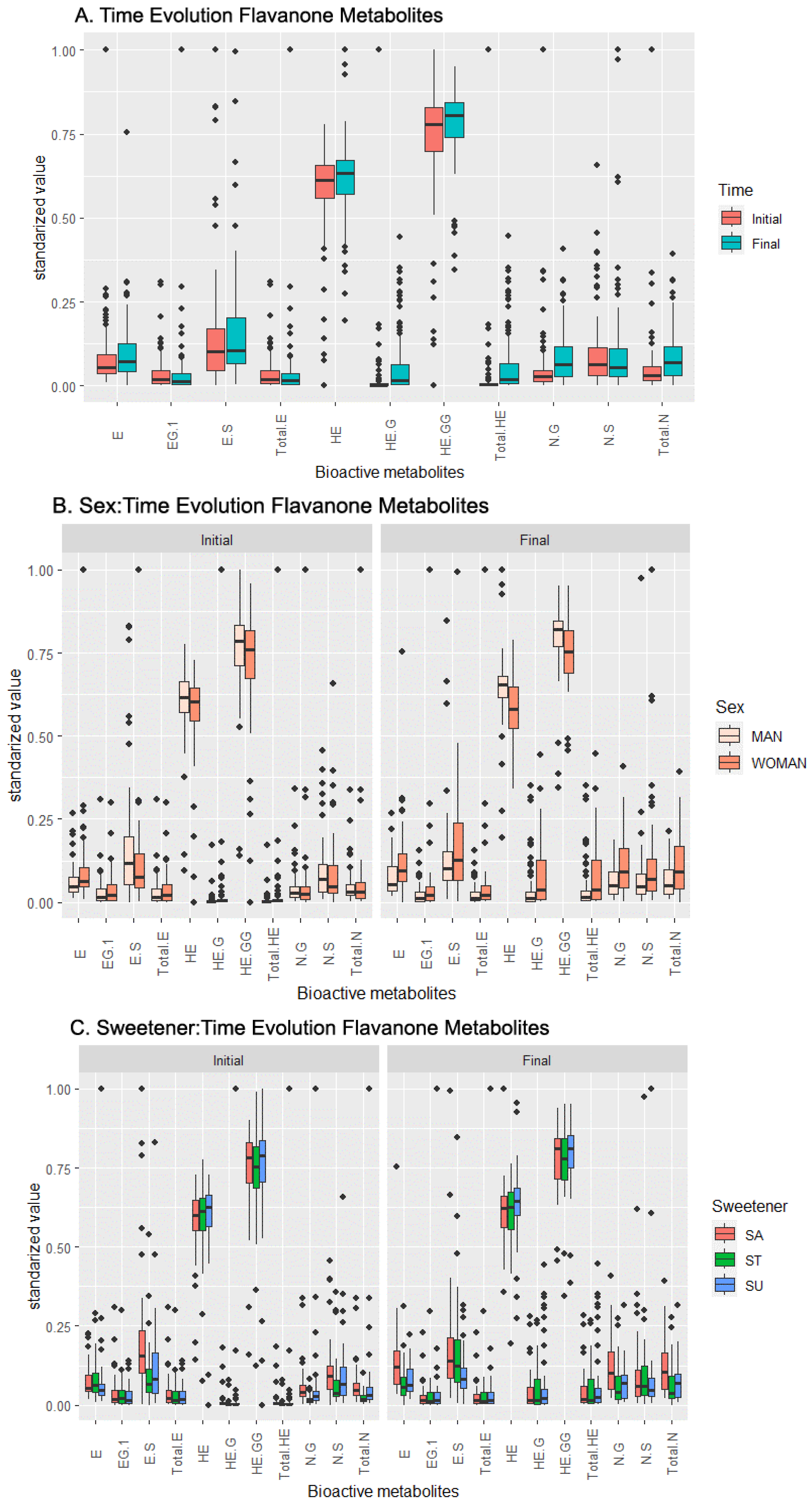 Metabolites 13 00653 g002