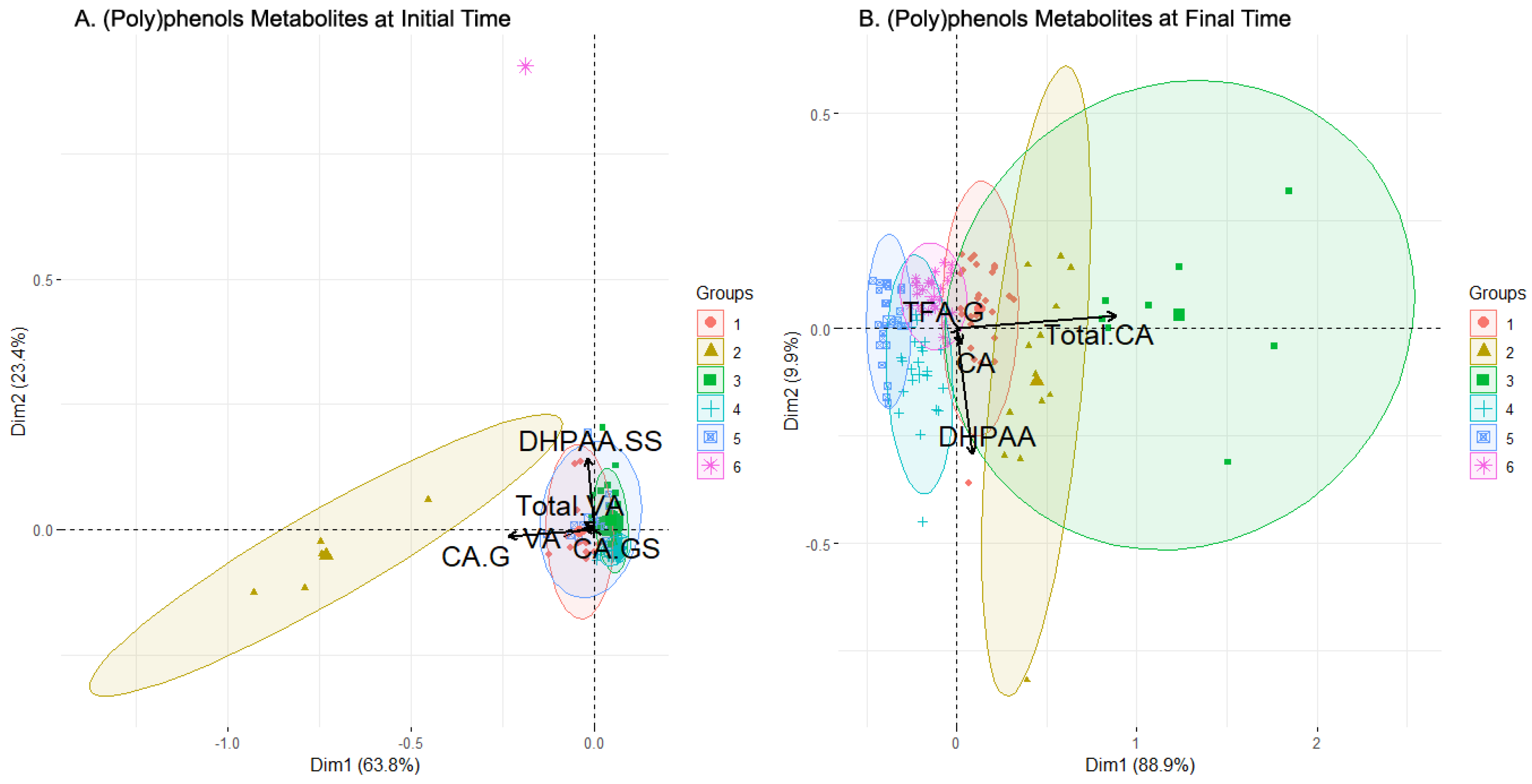 Metabolites 13 00653 g003