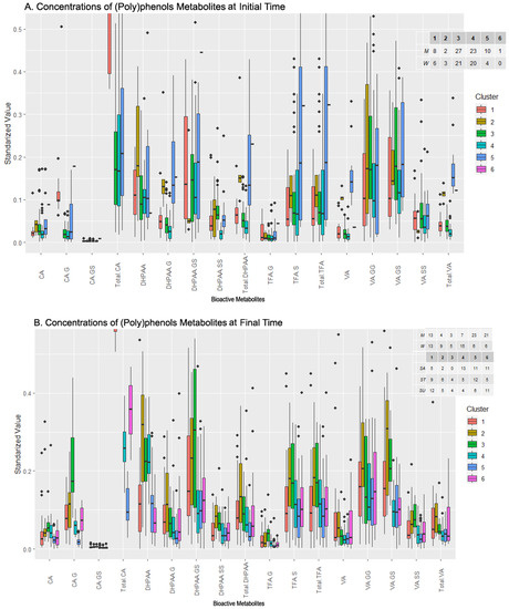 Metabolites 13 00653 g004