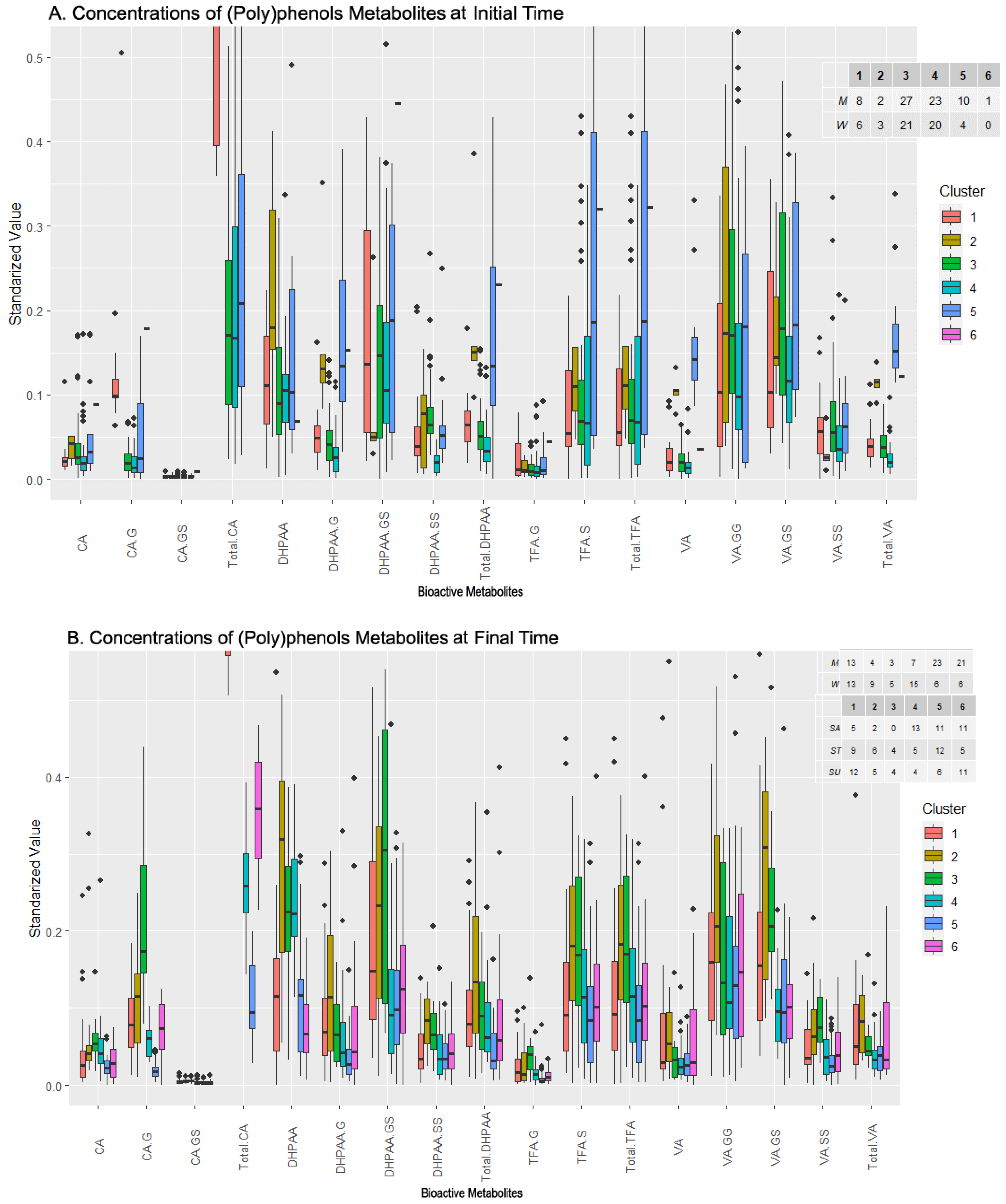 Metabolites 13 00653 g004