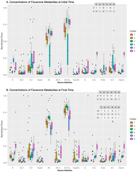 Metabolites 13 00653 g006